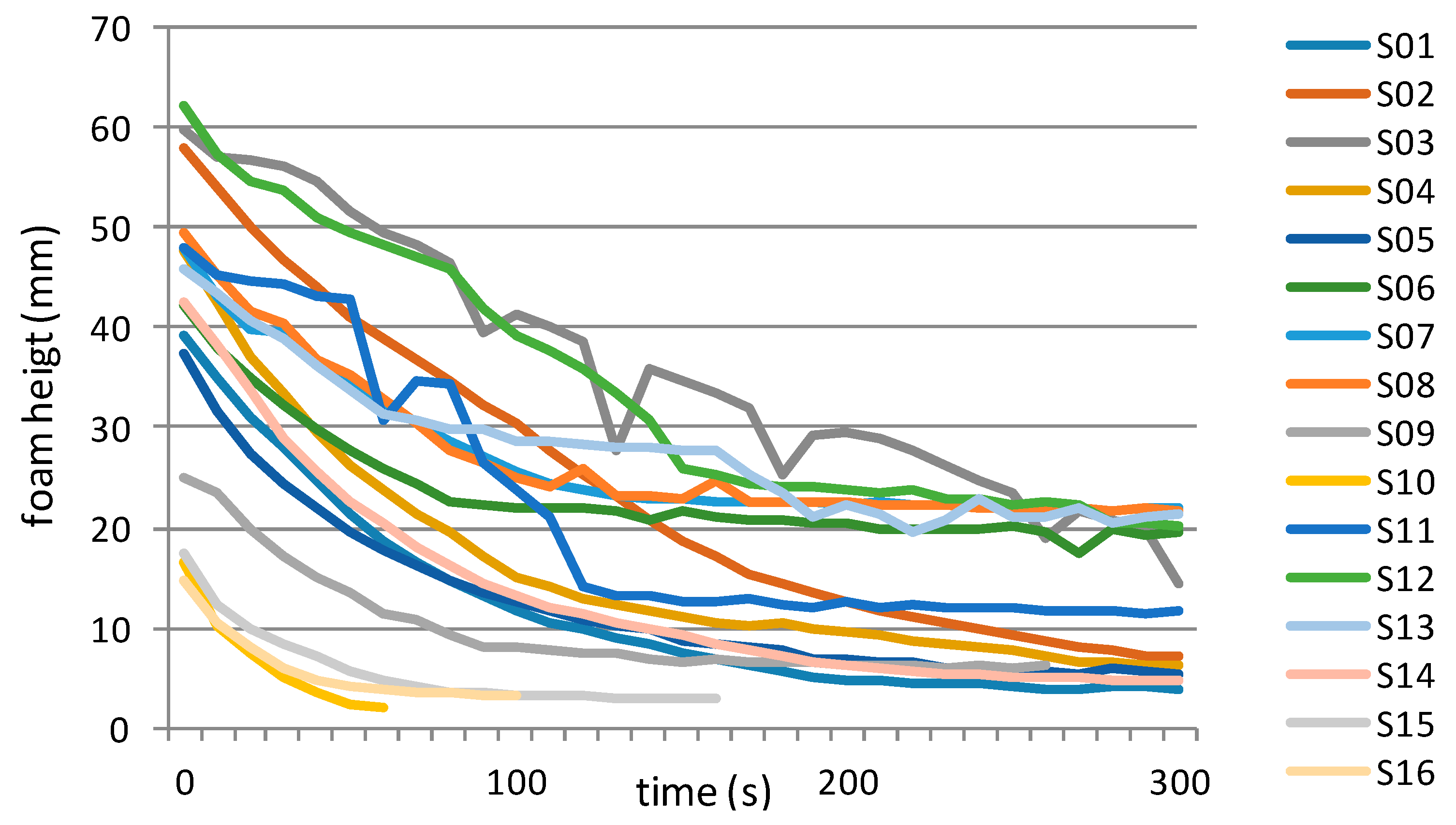 Fermentation 07 00113 g007