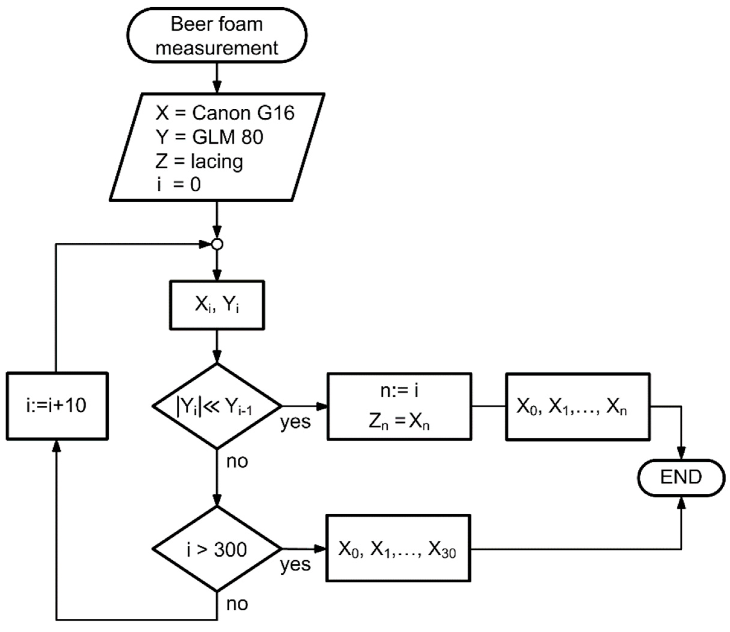 Fermentation 07 00113 g010