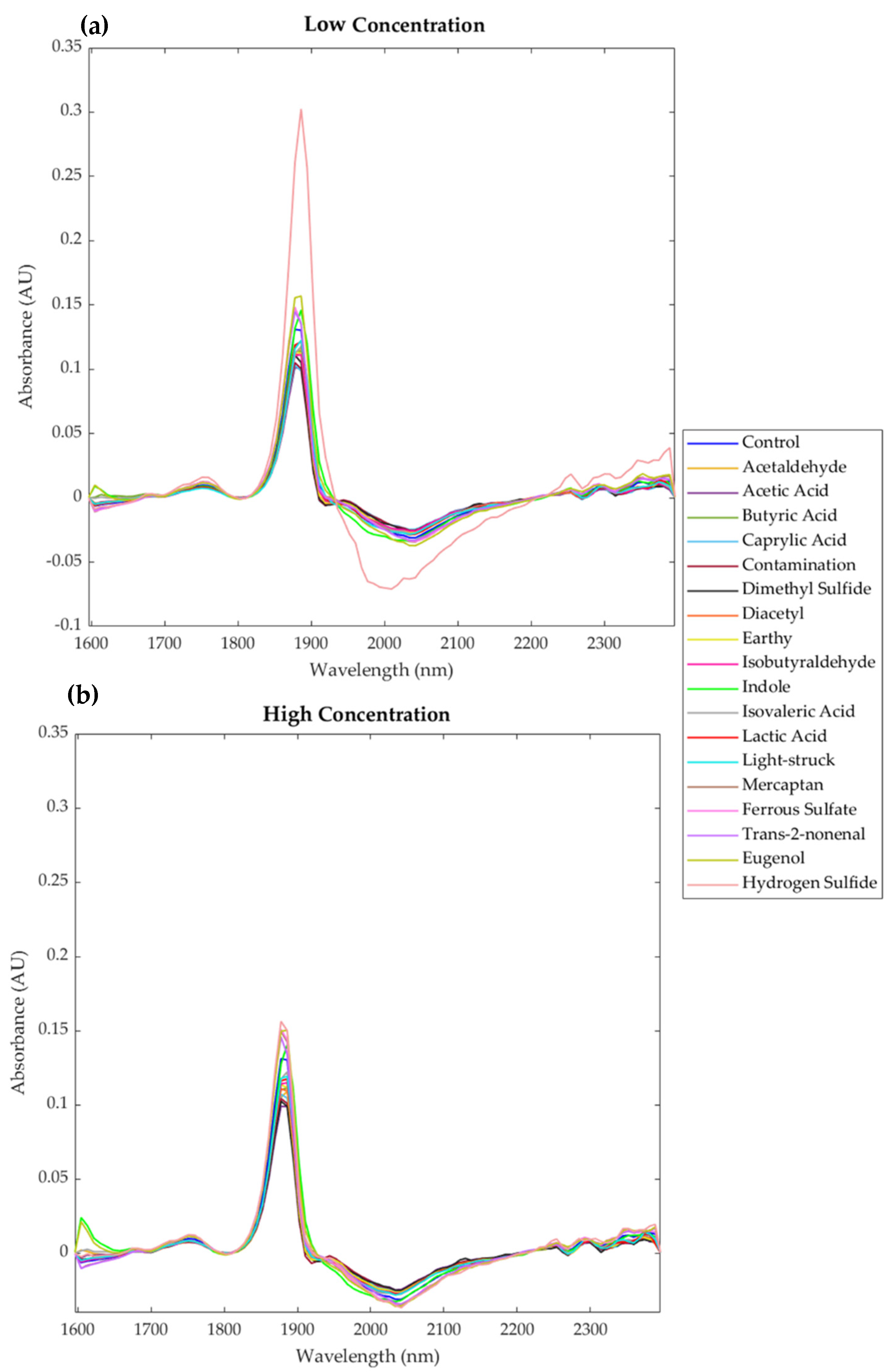 Fermentation 07 00117 g003