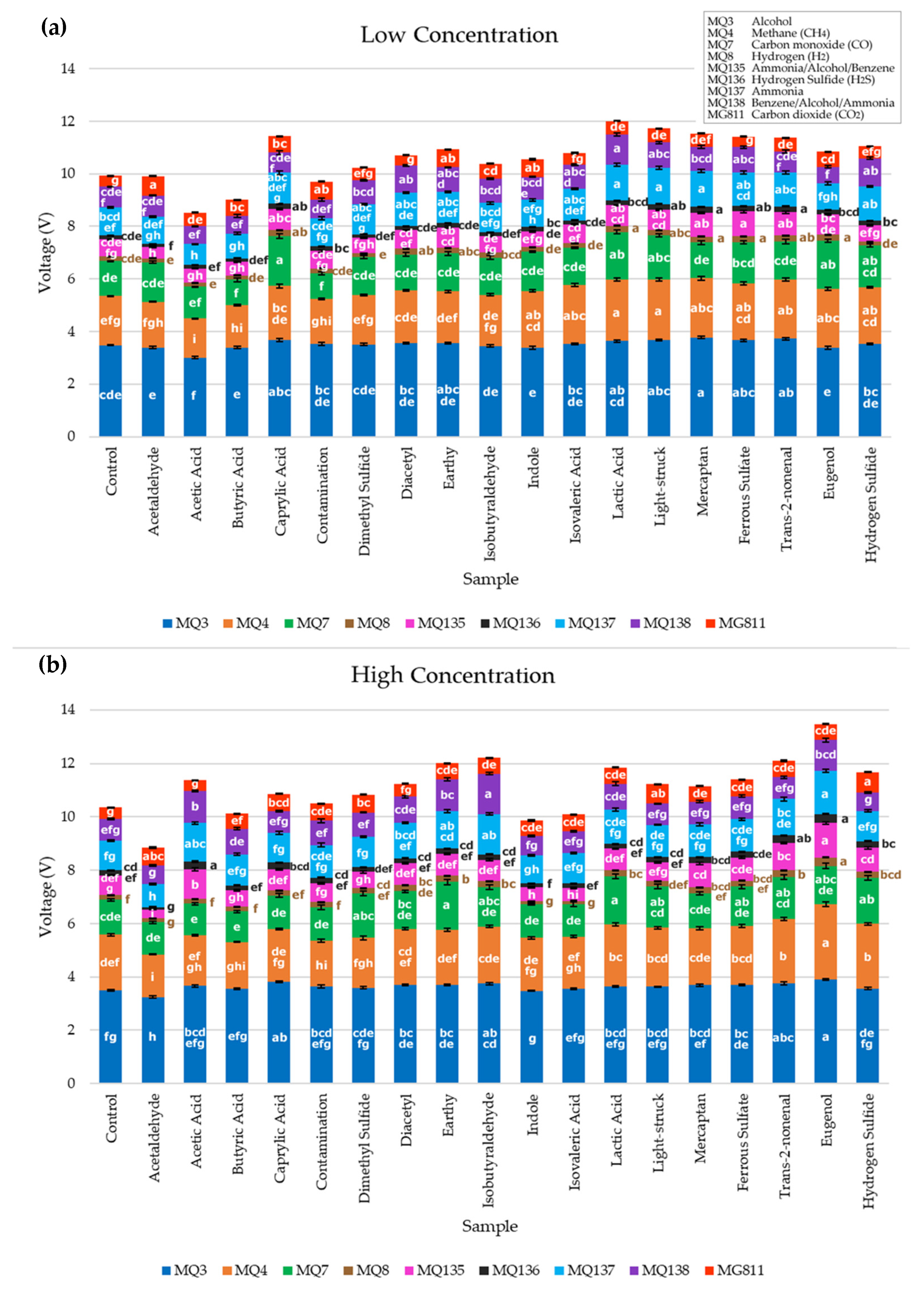 Fermentation 07 00117 g004