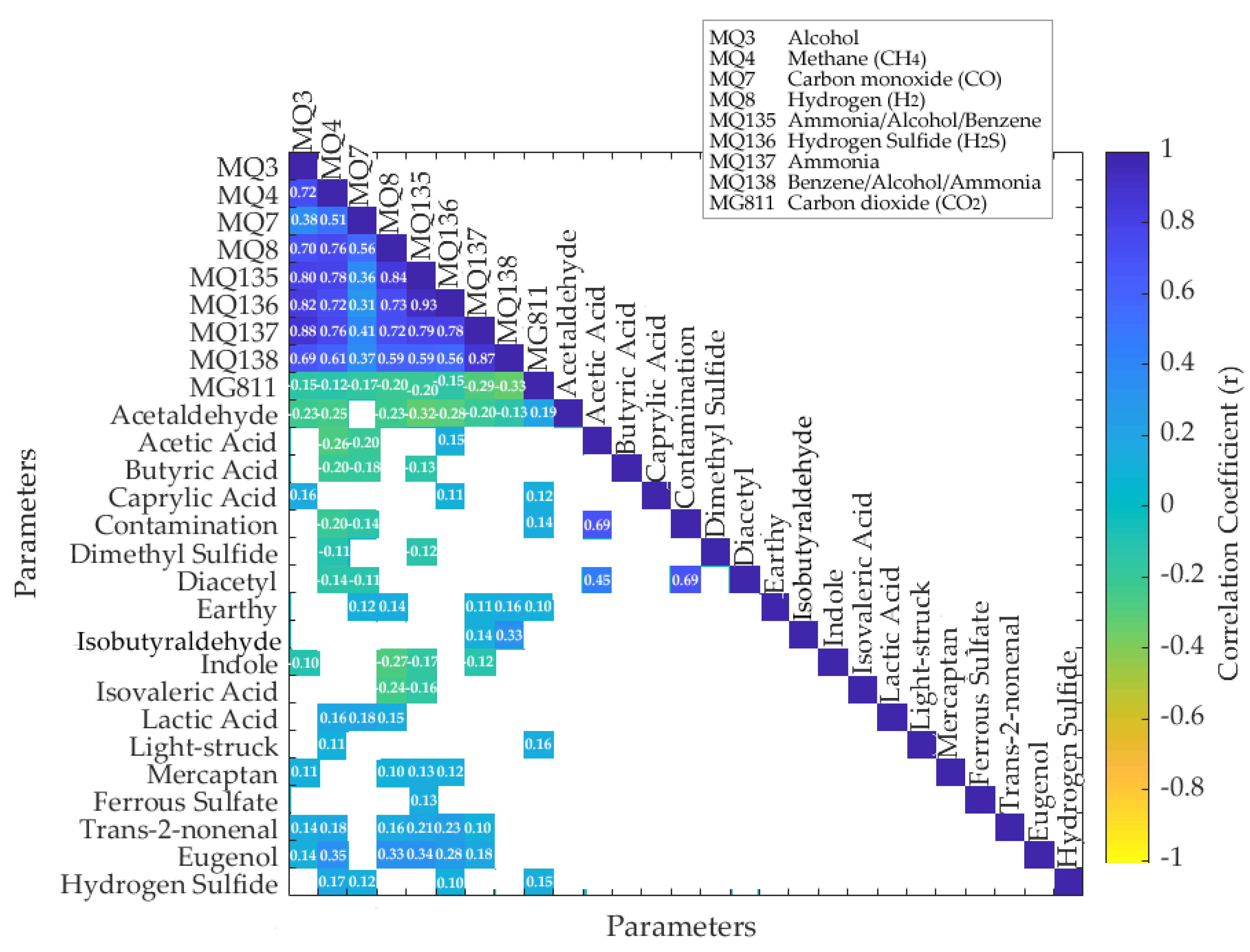Fermentation 07 00117 g005