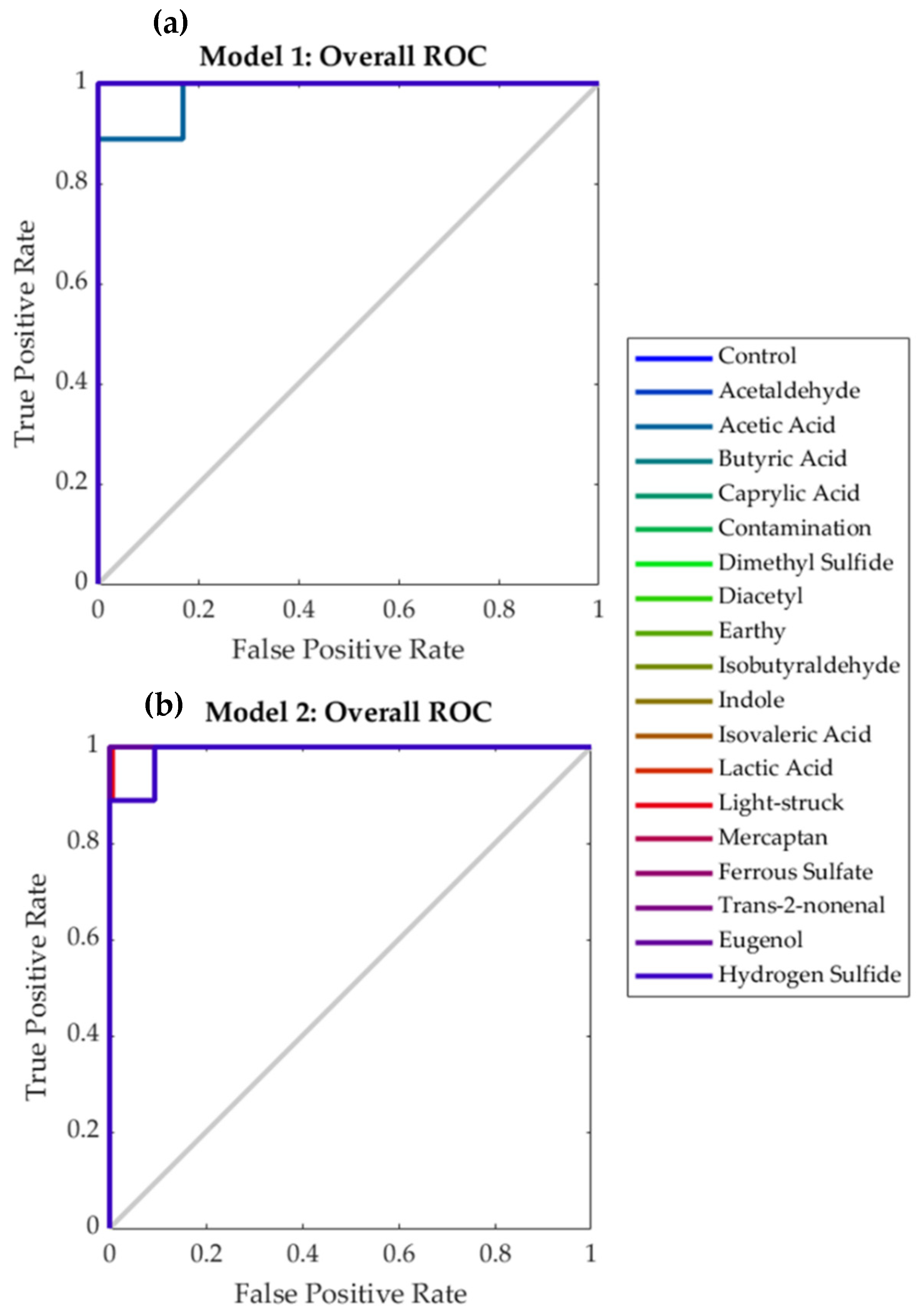 Fermentation 07 00117 g008