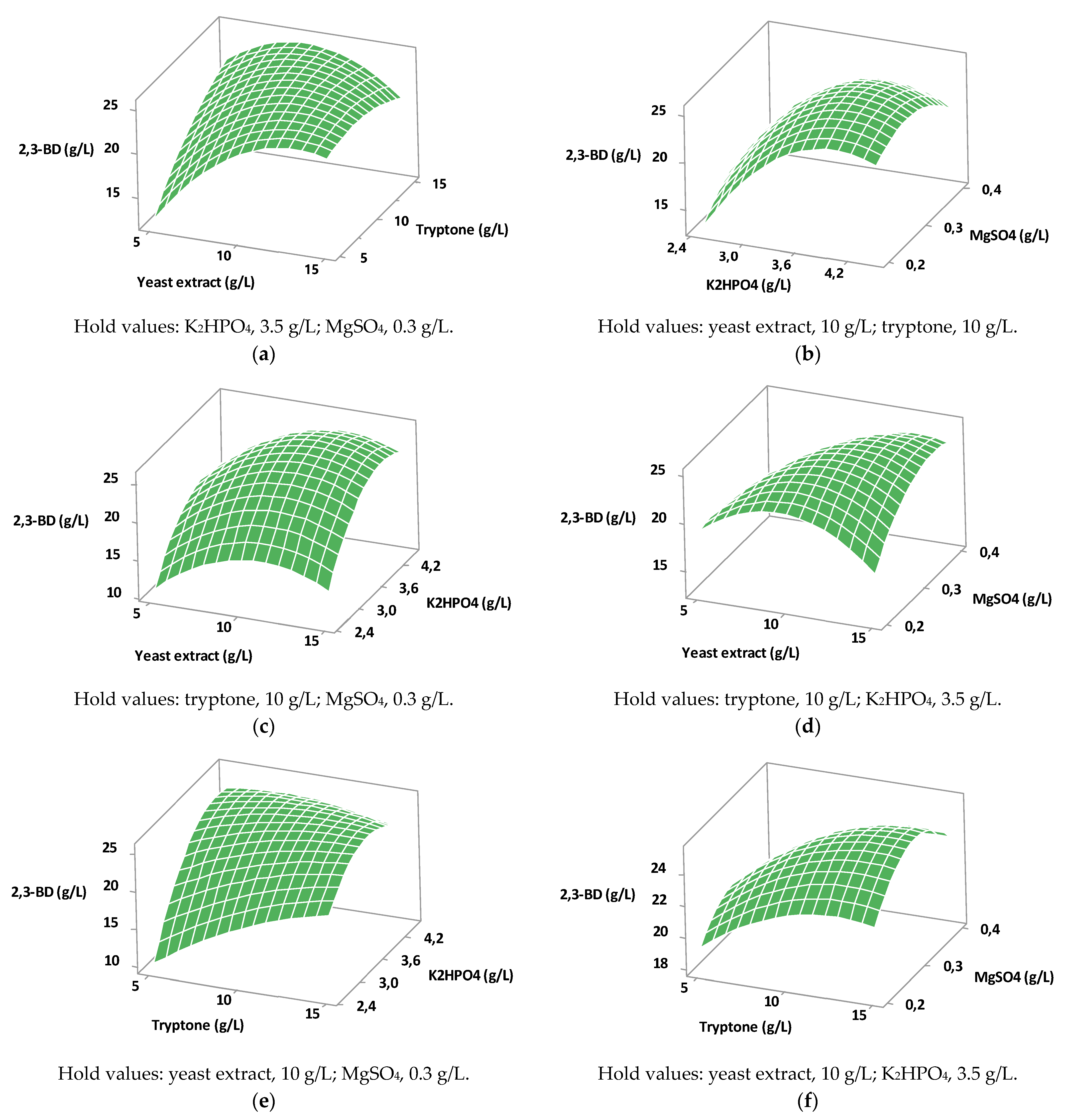 Fermentation 07 00118 g001
