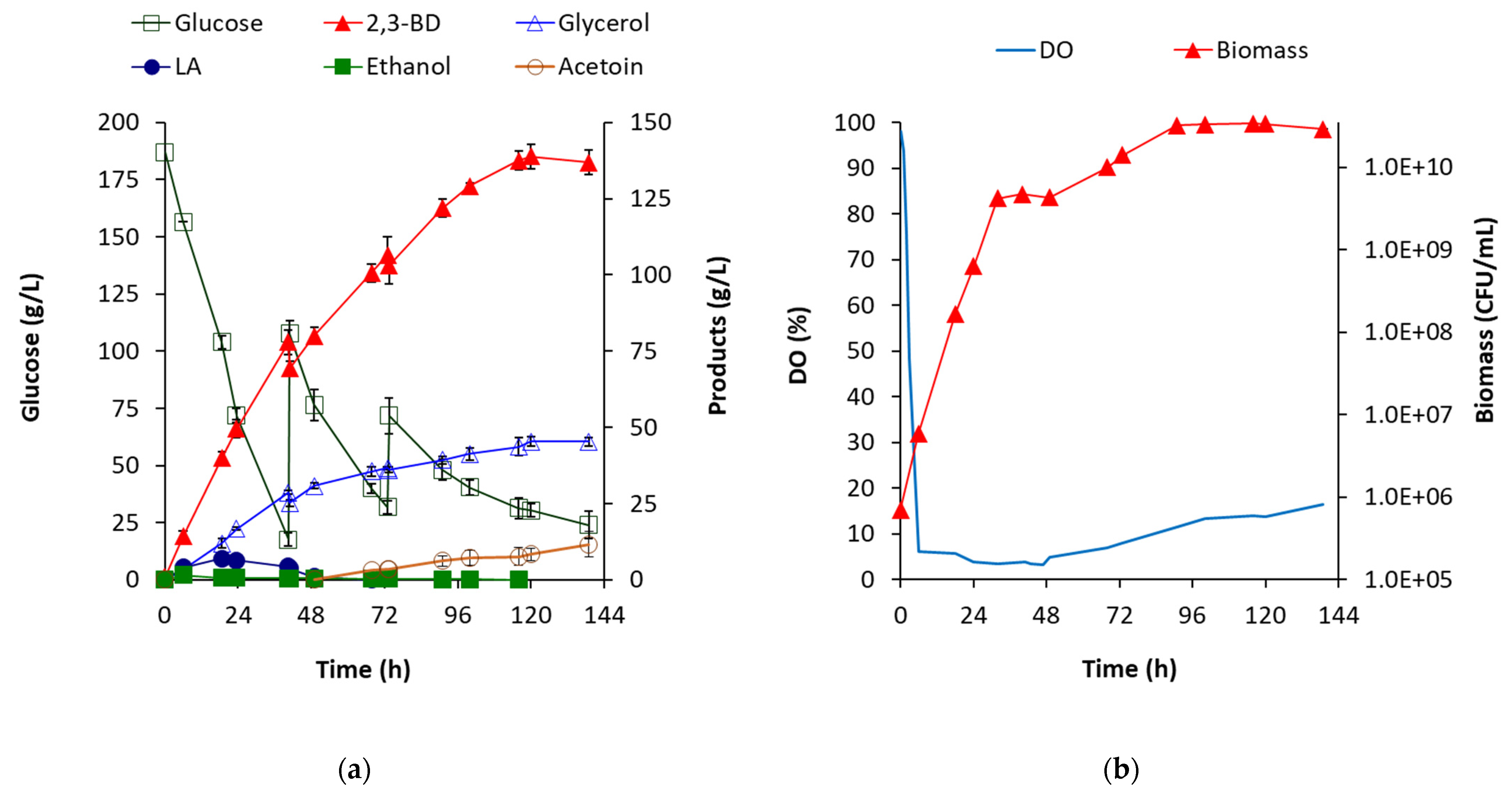 Fermentation 07 00118 g003