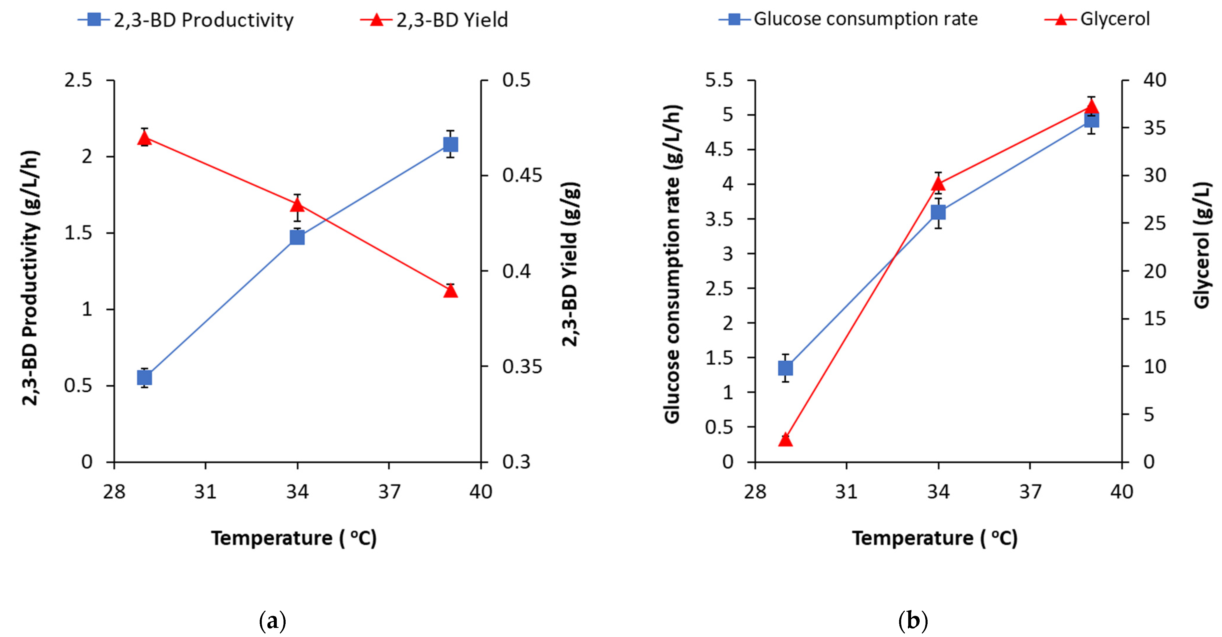 Fermentation 07 00118 g004