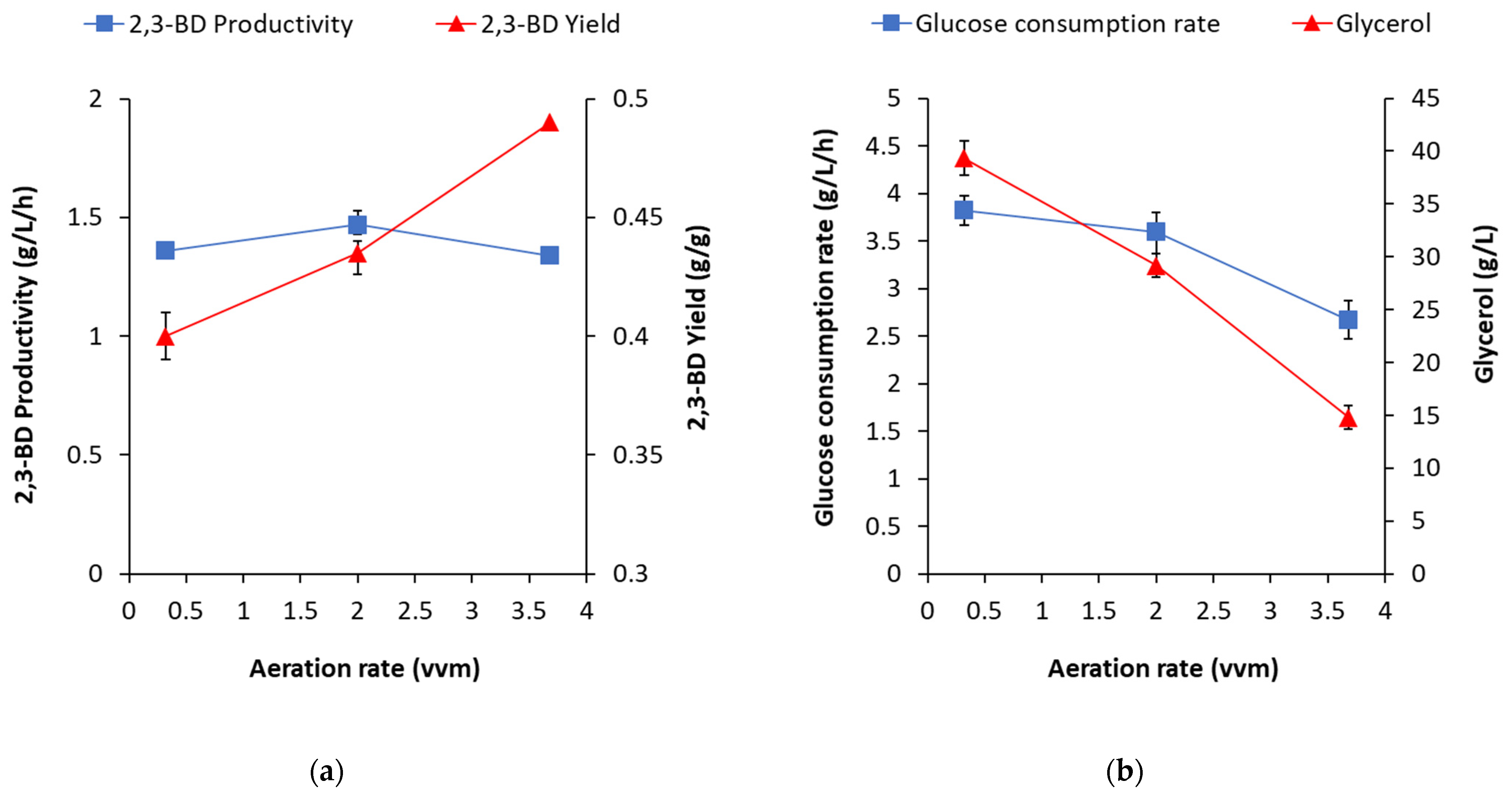 Fermentation 07 00118 g005