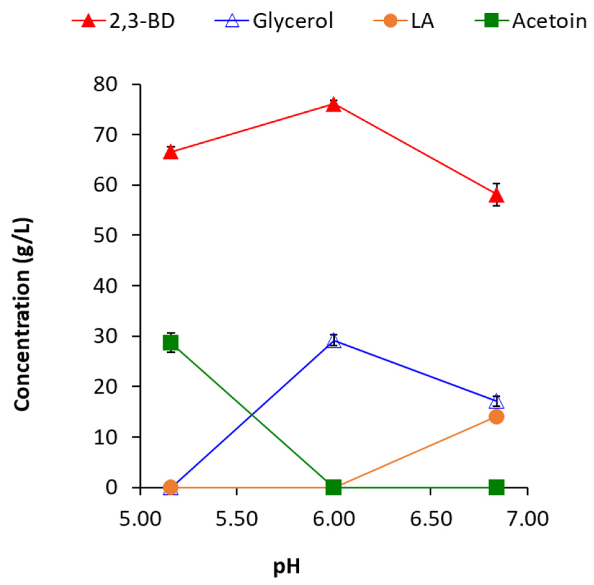 Fermentation 07 00118 g006