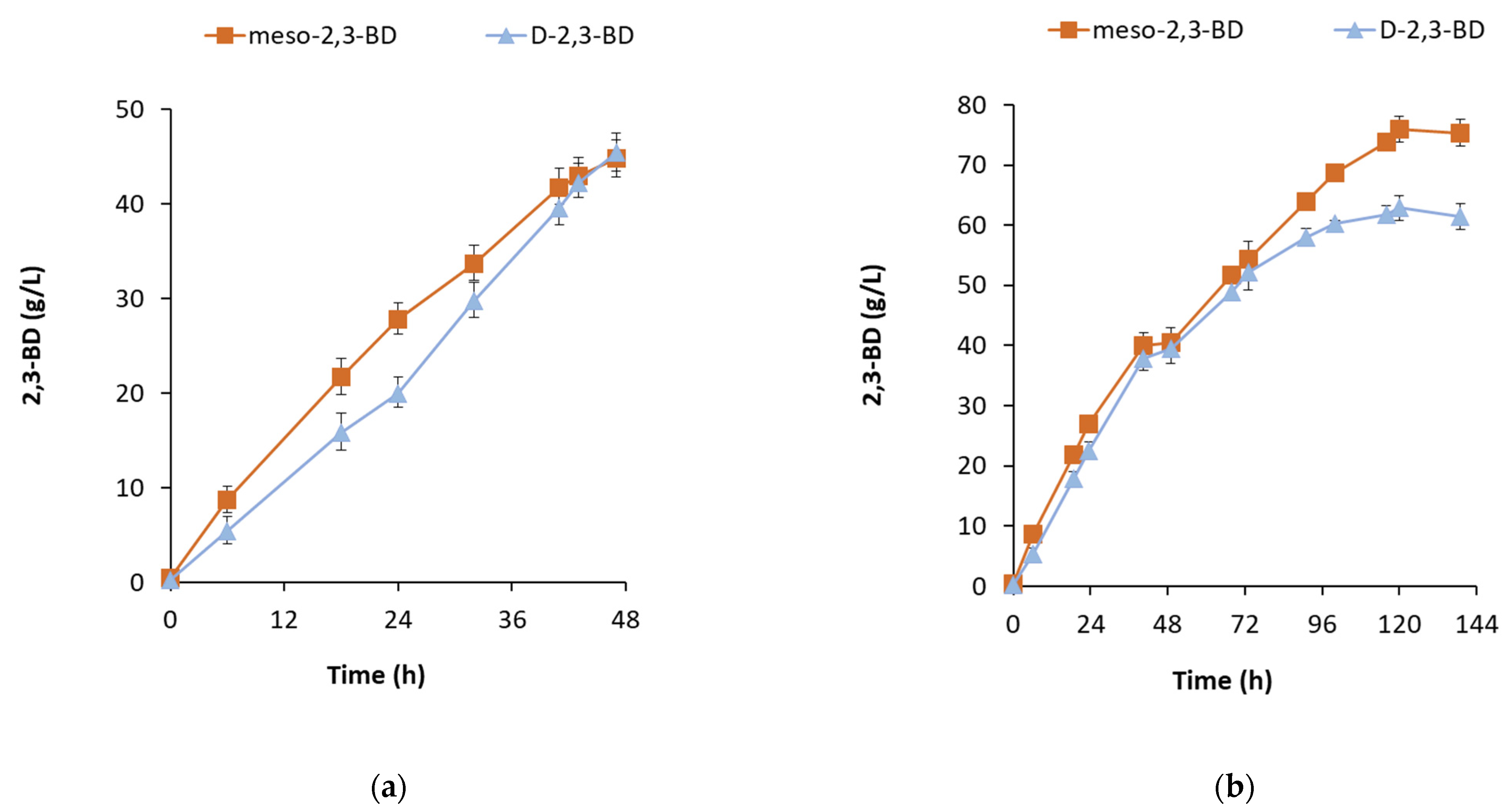 Fermentation 07 00118 g007