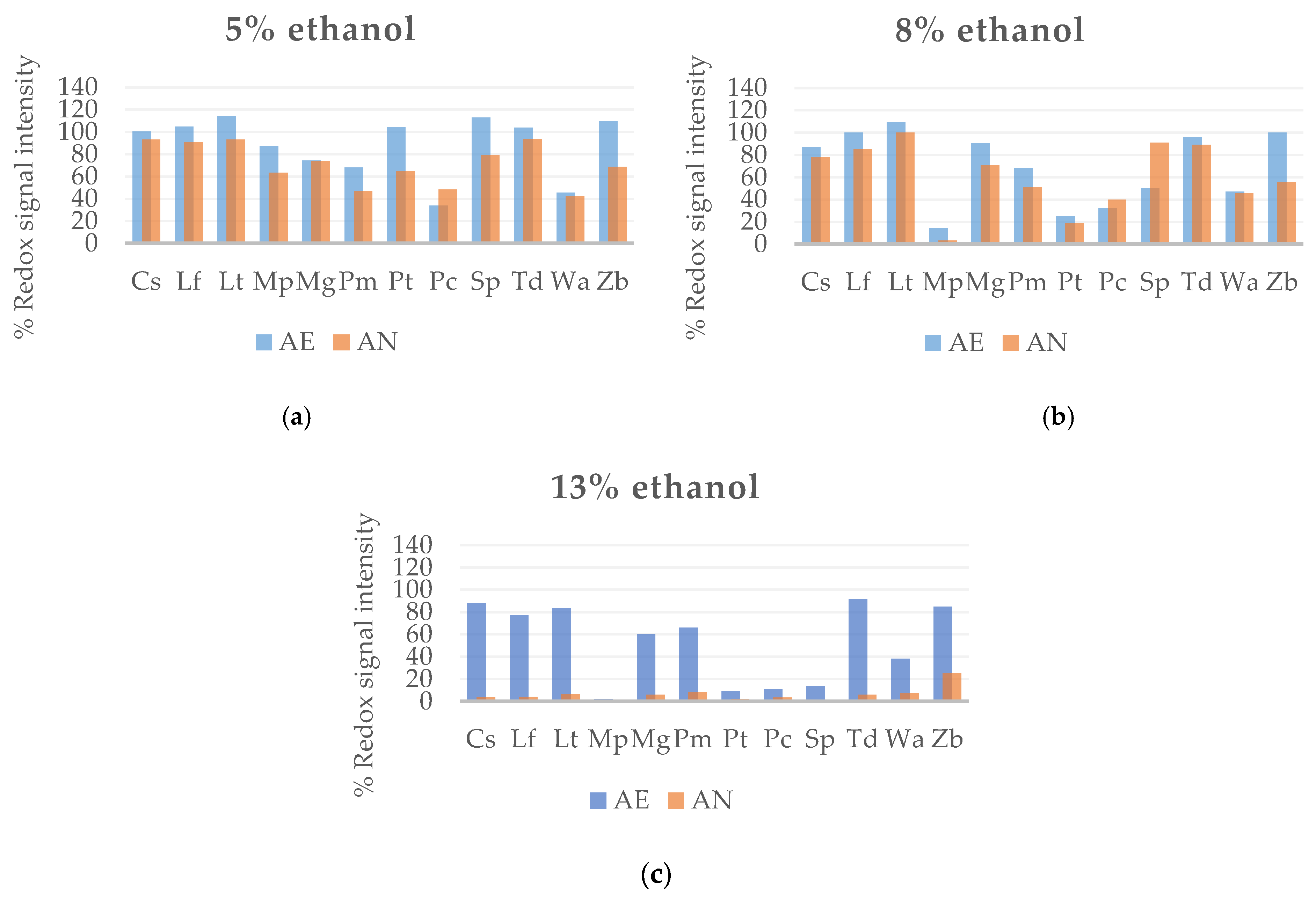 Fermentation 07 00124 g002
