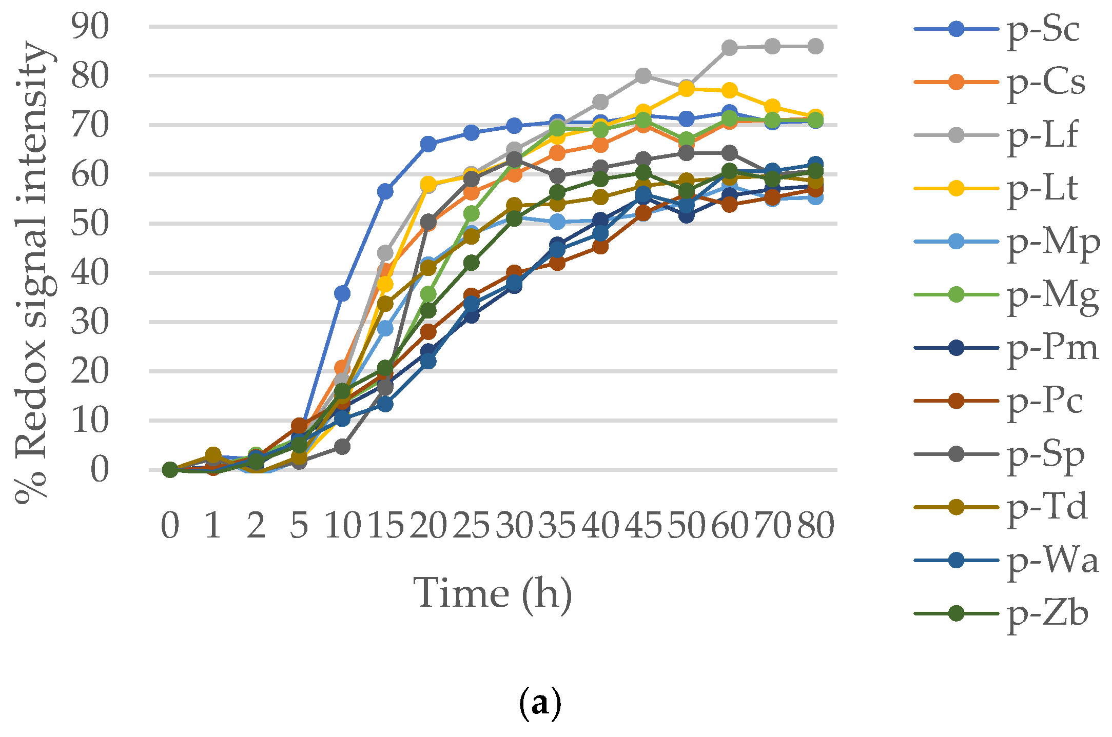 Fermentation 07 00124 g004a