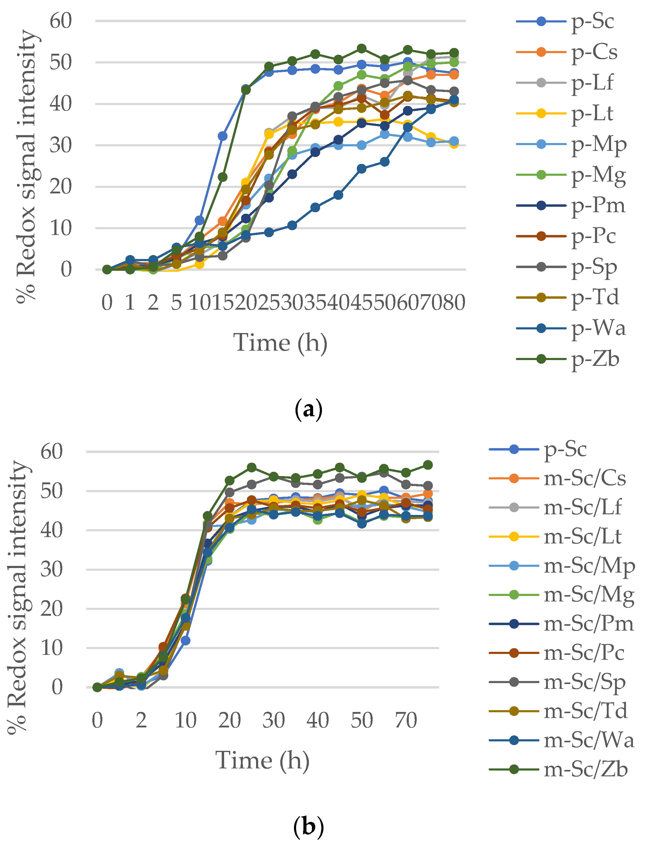 Fermentation 07 00124 g005