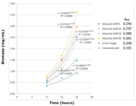 Fermentation 07 00128 g0a1 550