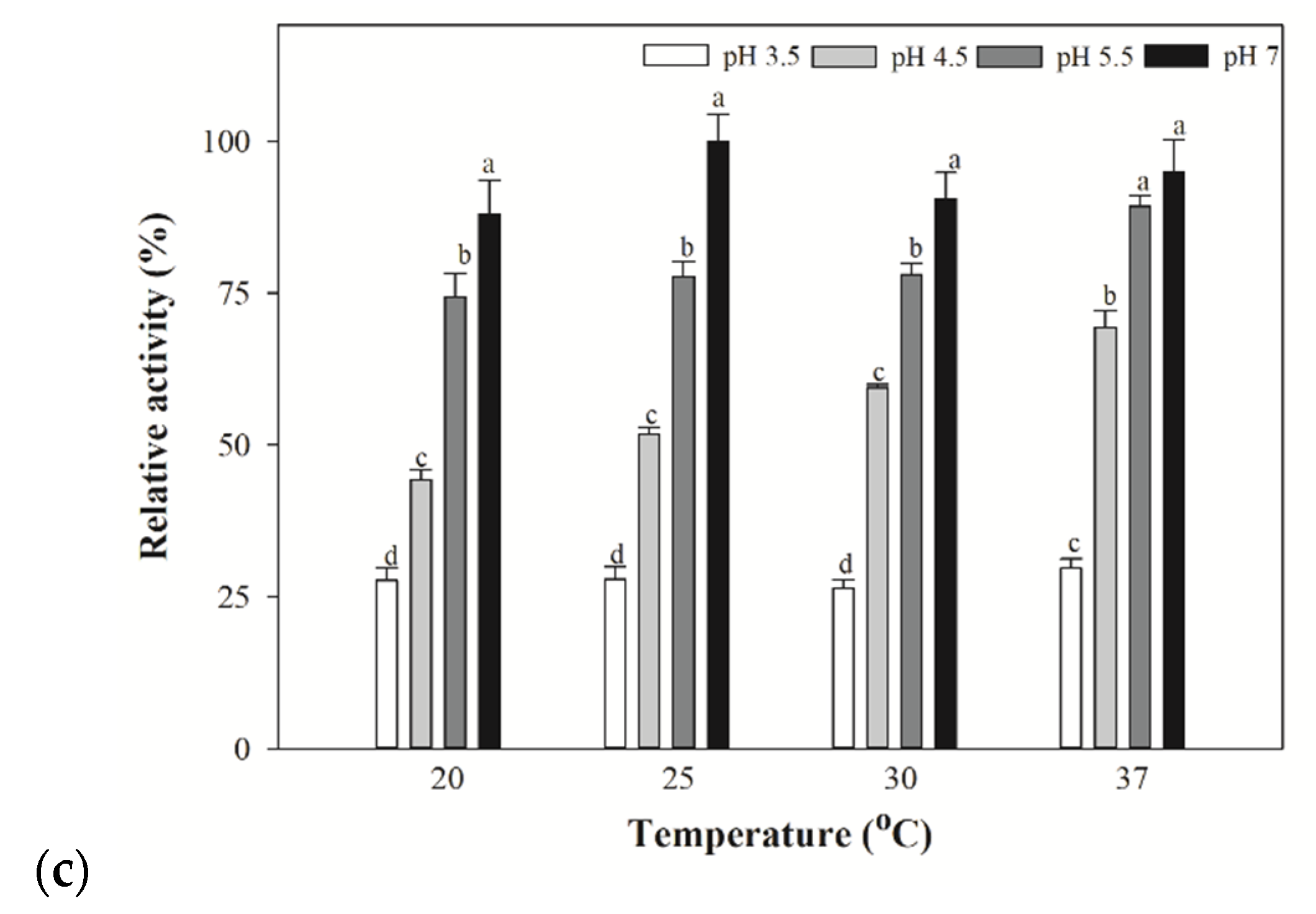 Fermentation 07 00129 g004b