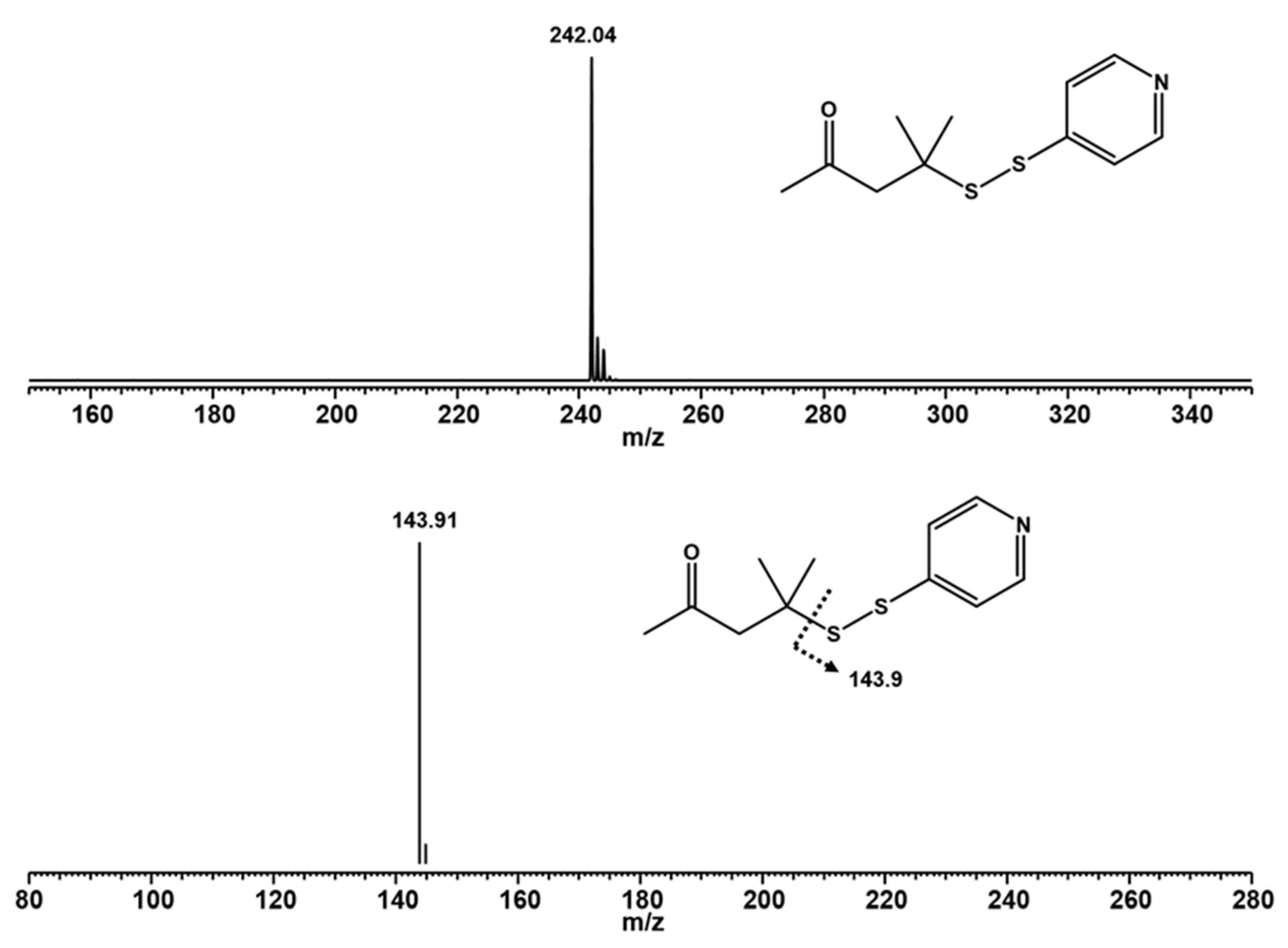 Fermentation 07 00129 g005
