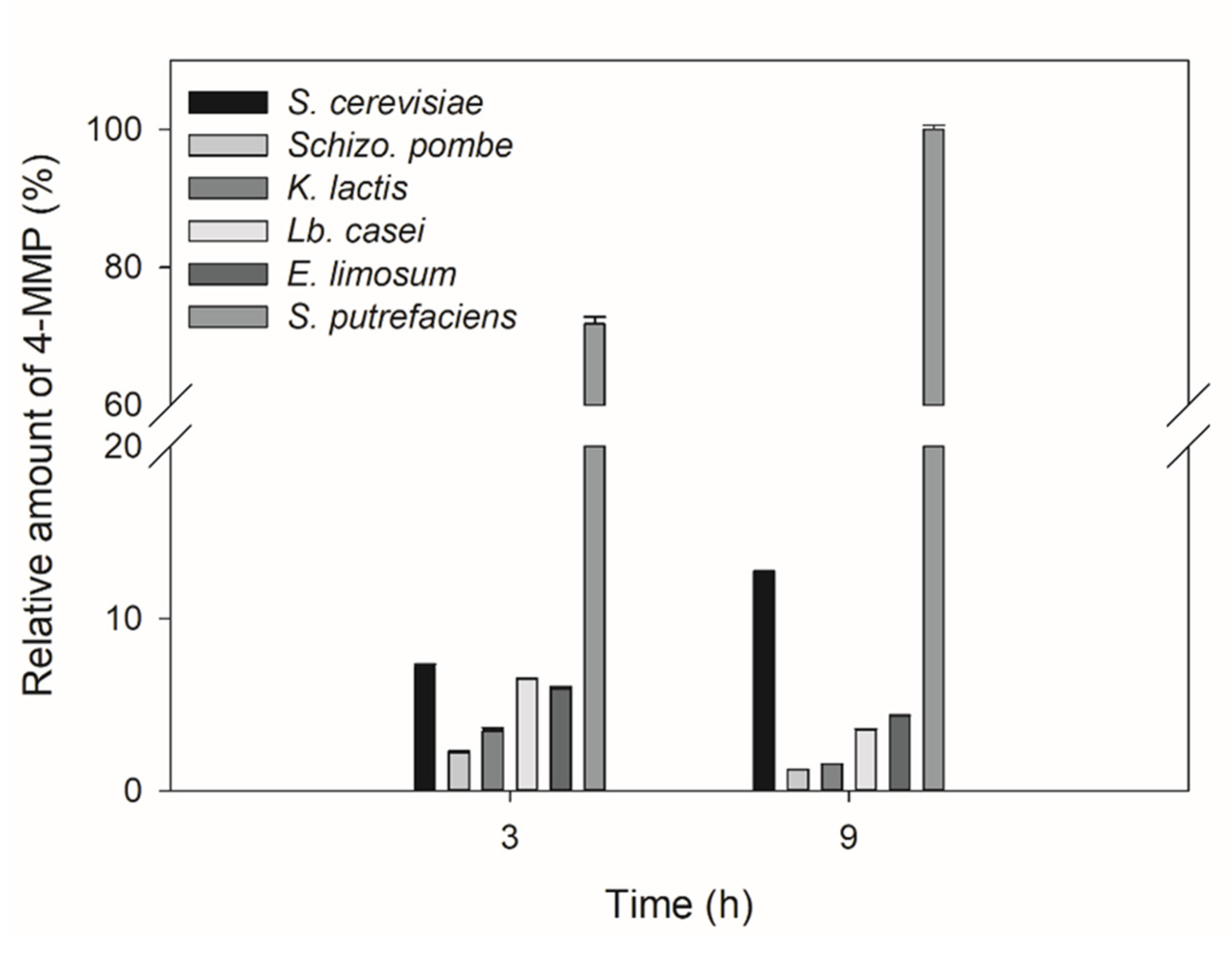 Fermentation 07 00129 g006