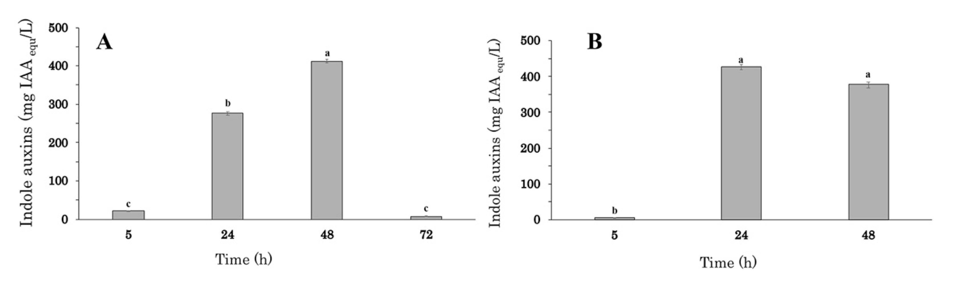Fermentation 07 00138 g002