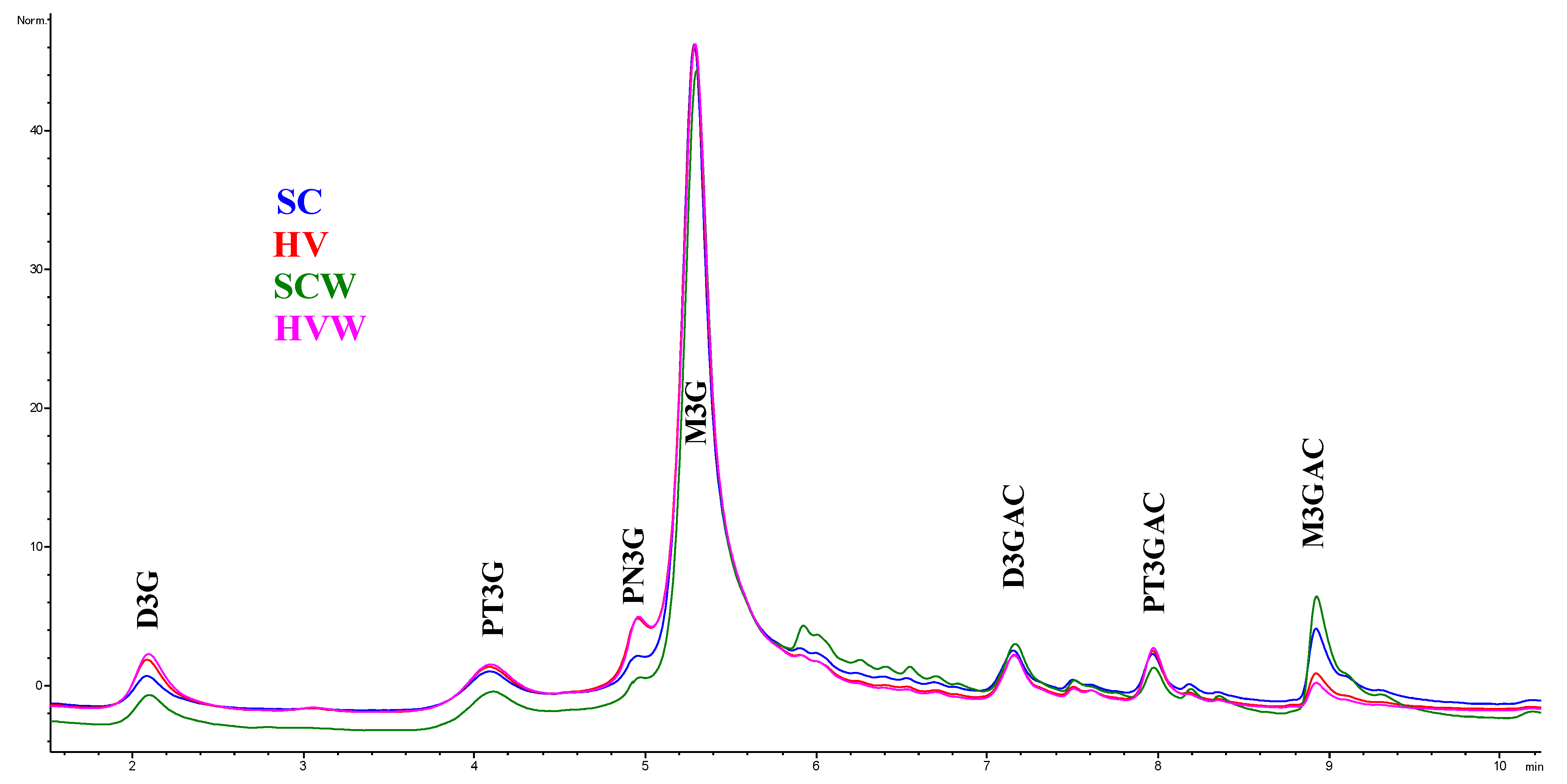 Fermentation 07 00141 g002
