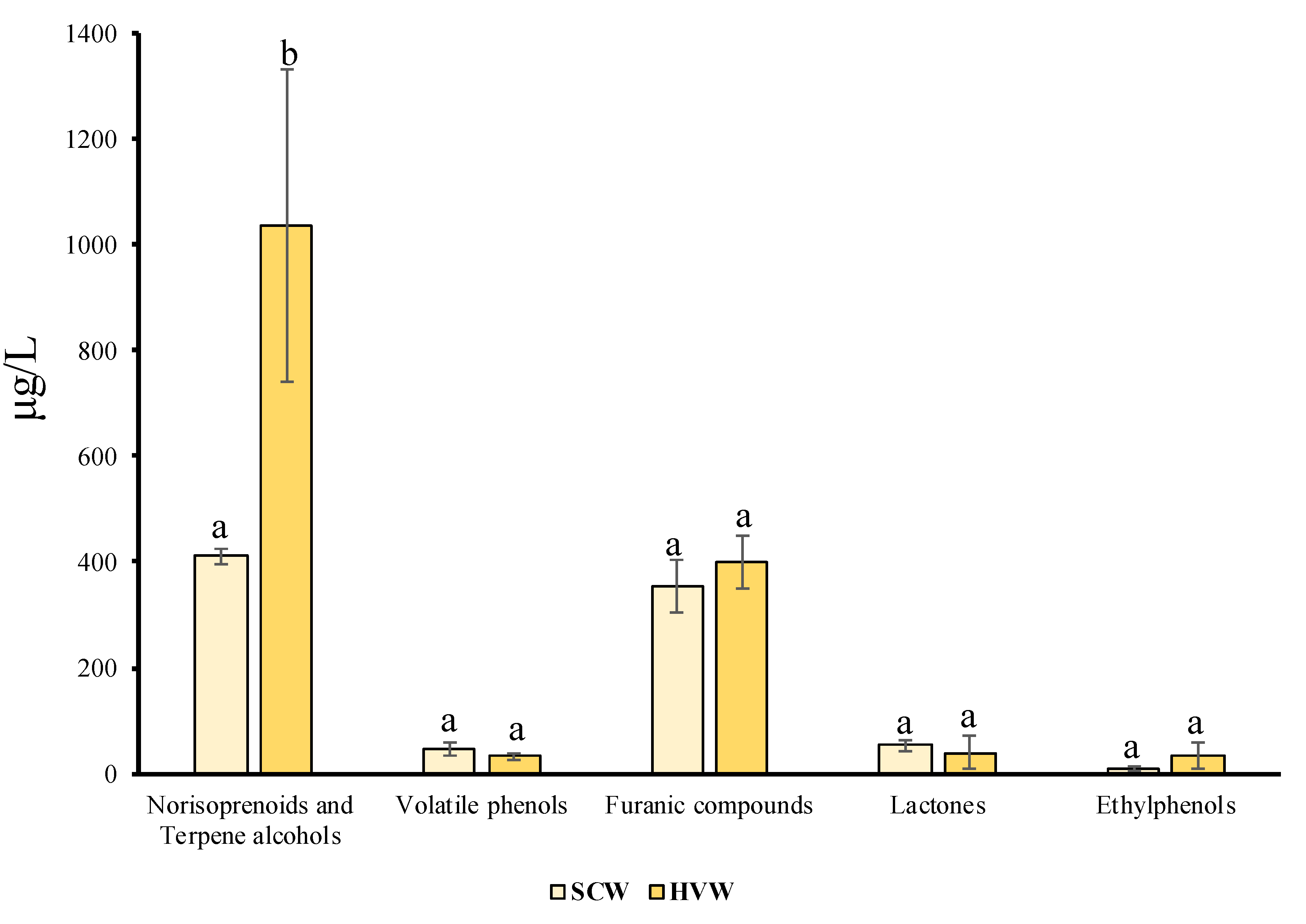 Fermentation 07 00141 g004