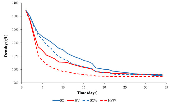 Fermentation 07 00141 g0a1 550