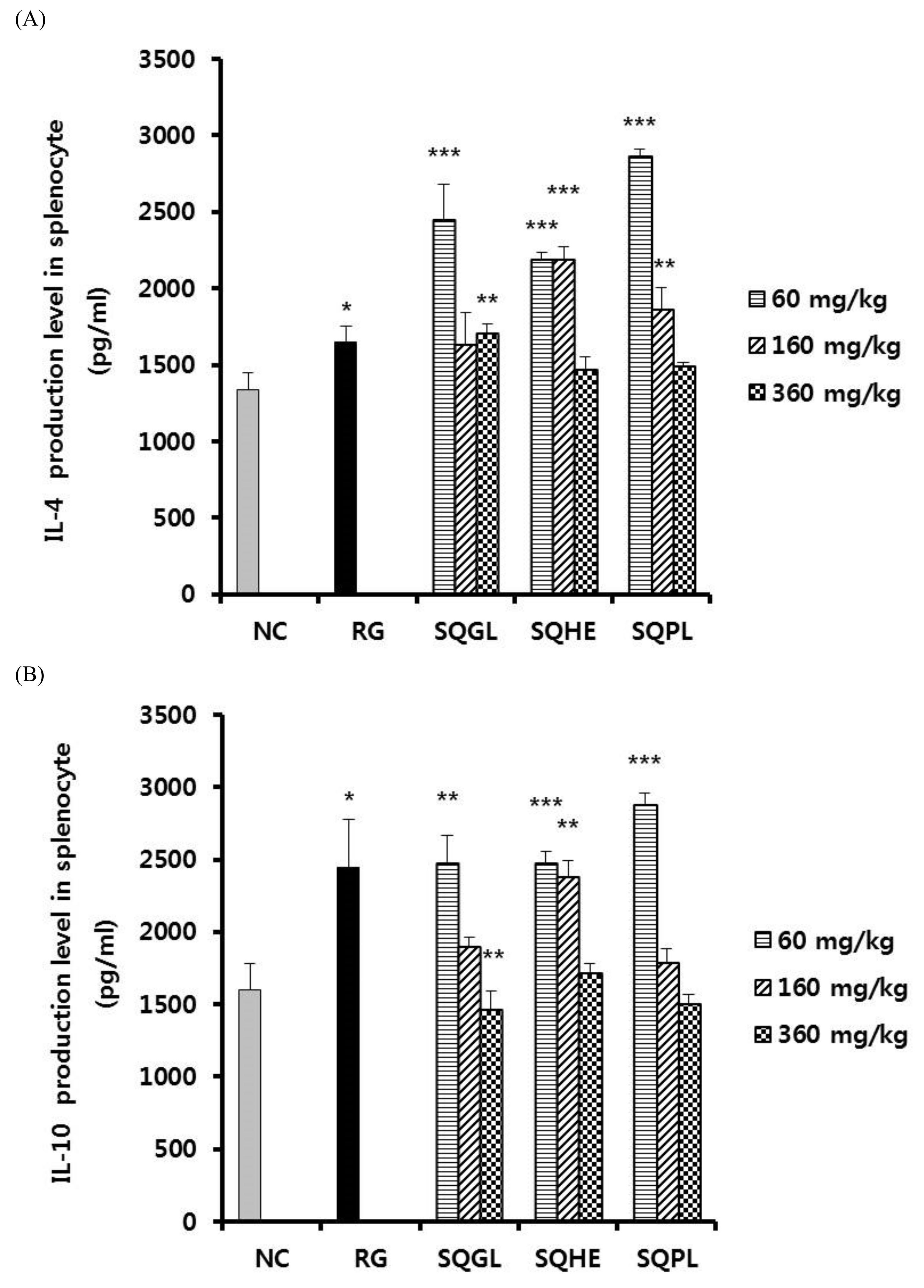 Fermentation 07 00142 g003a
