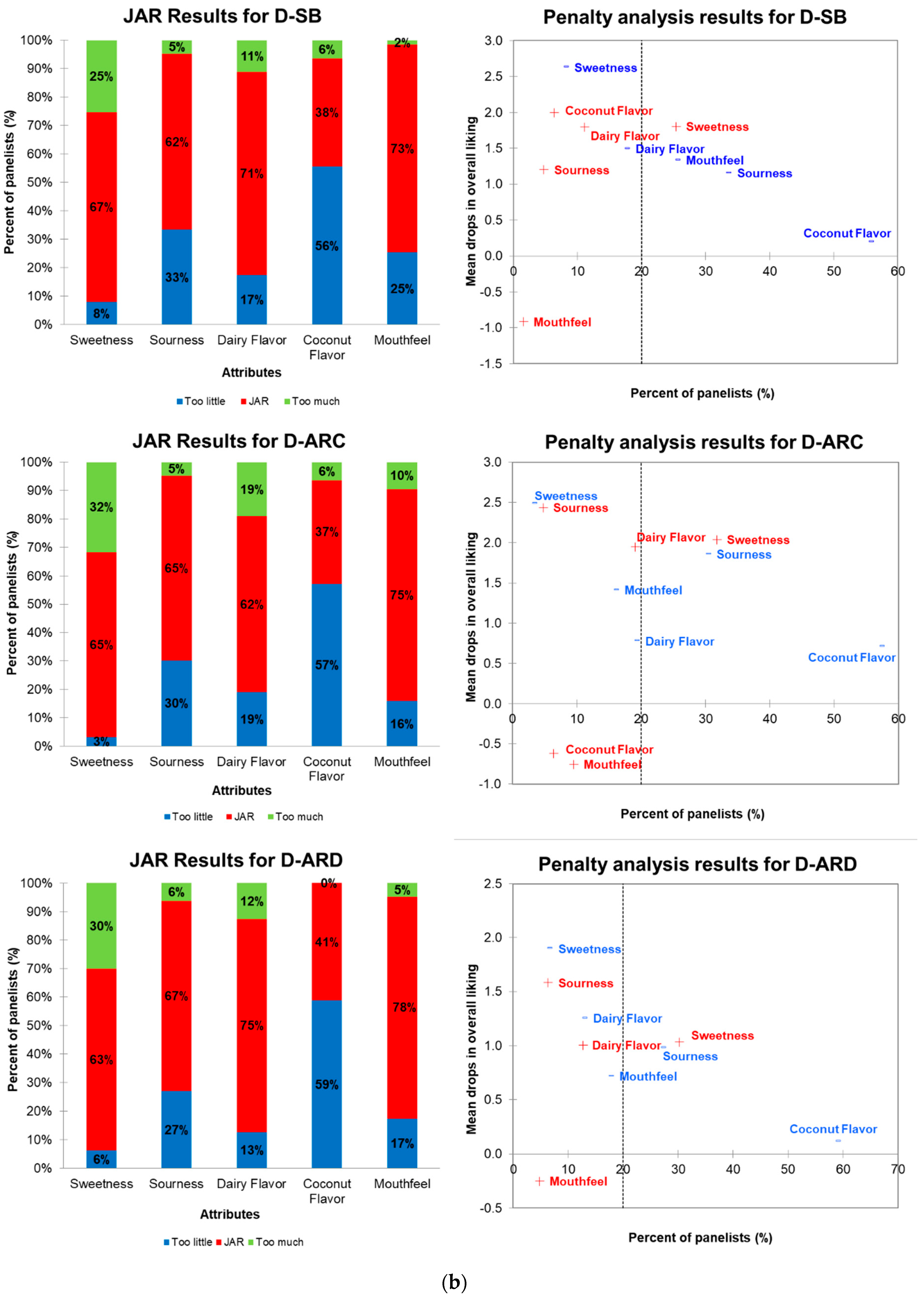 Fermentation 07 00147 g002b