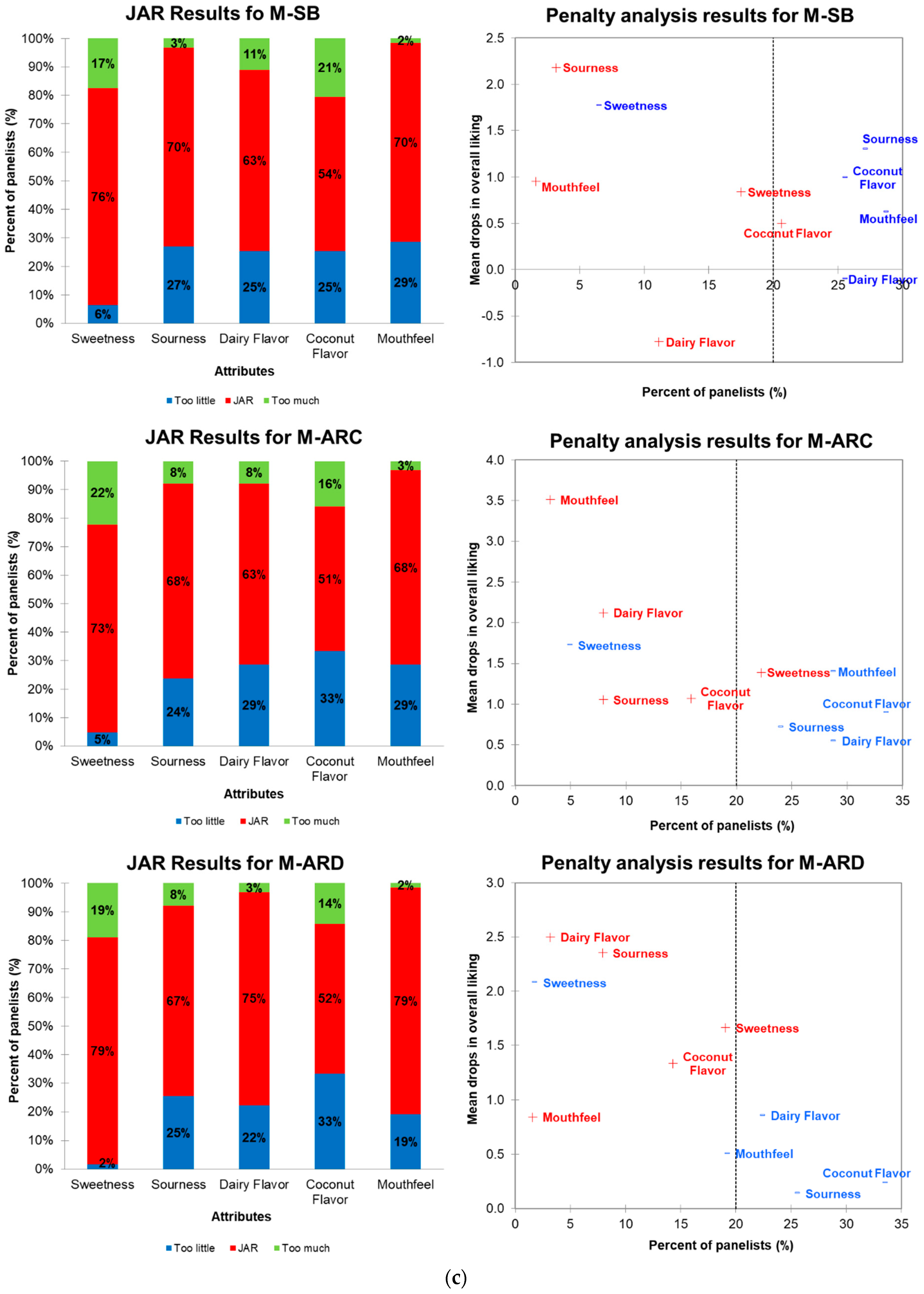 Fermentation 07 00147 g002c