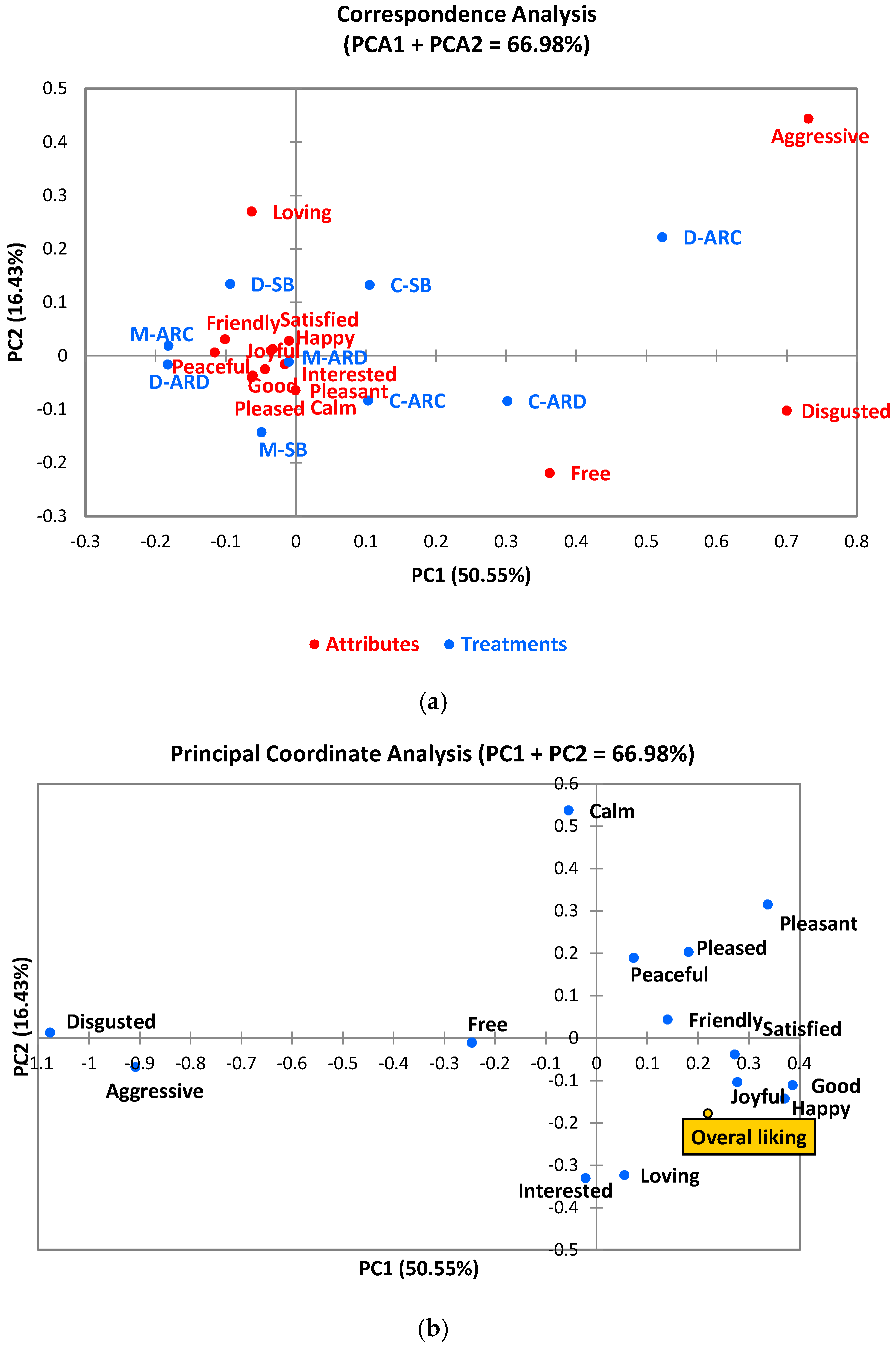 Fermentation 07 00147 g004a