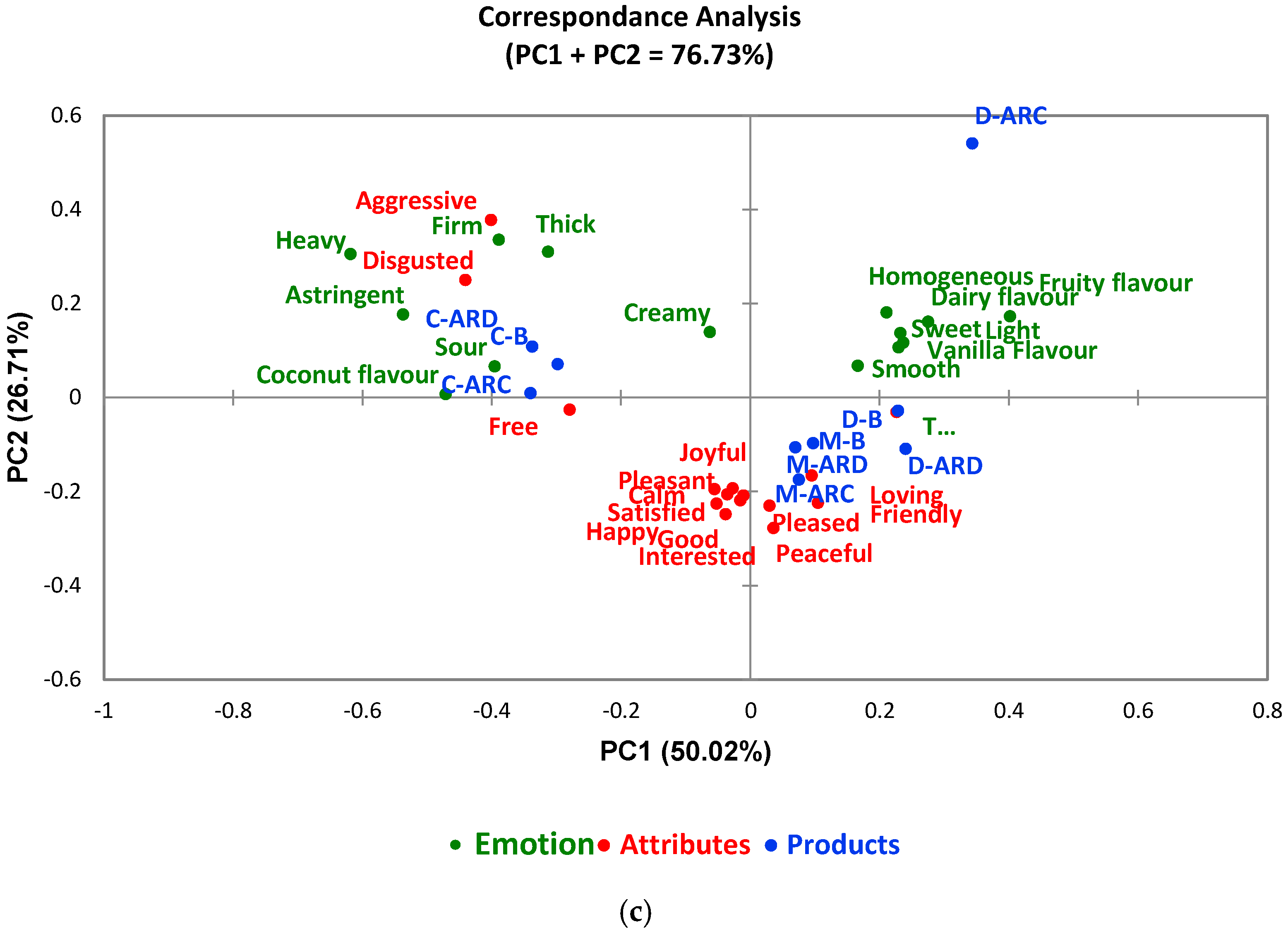 Fermentation 07 00147 g004b