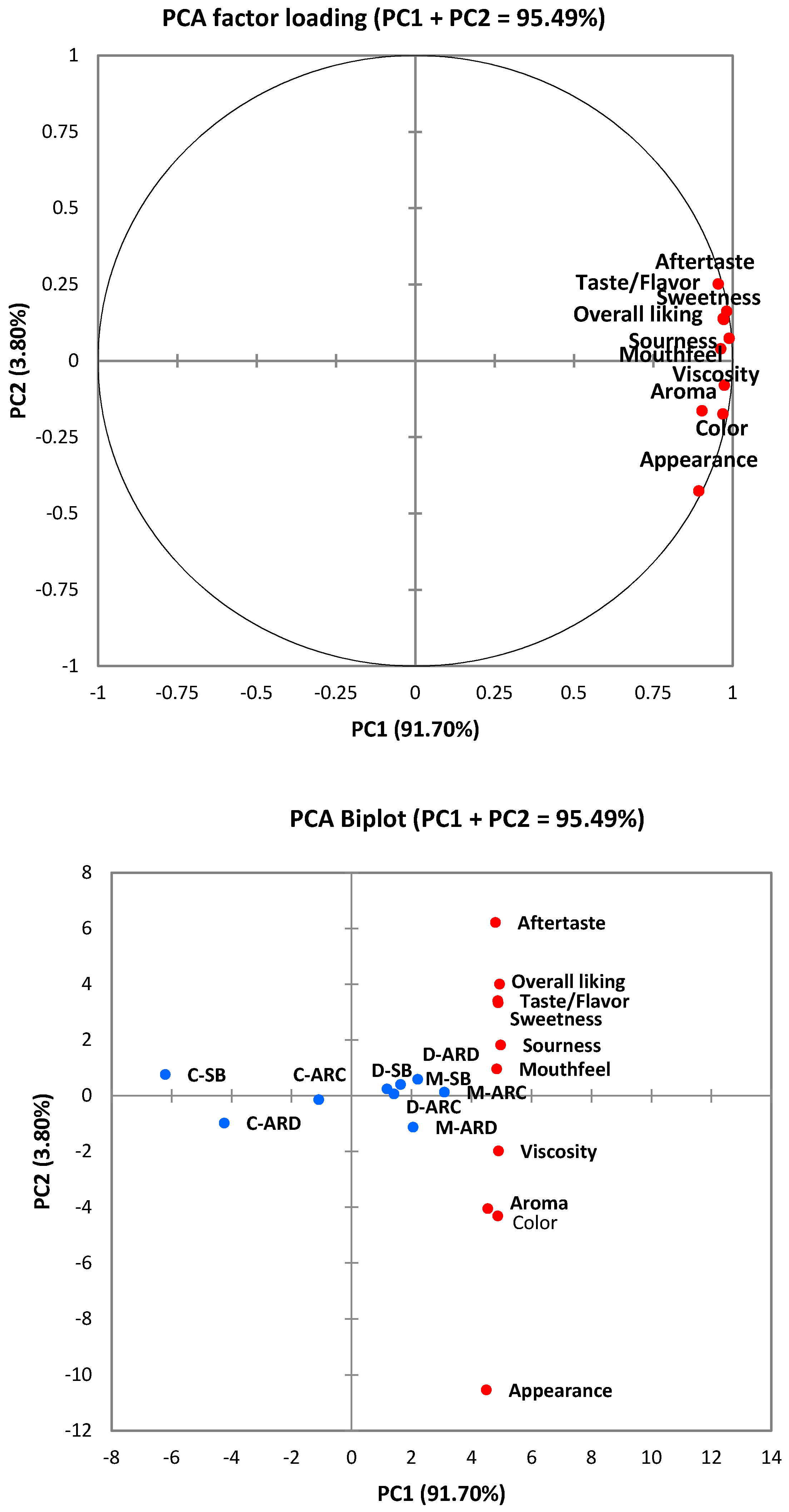 Fermentation 07 00147 g005
