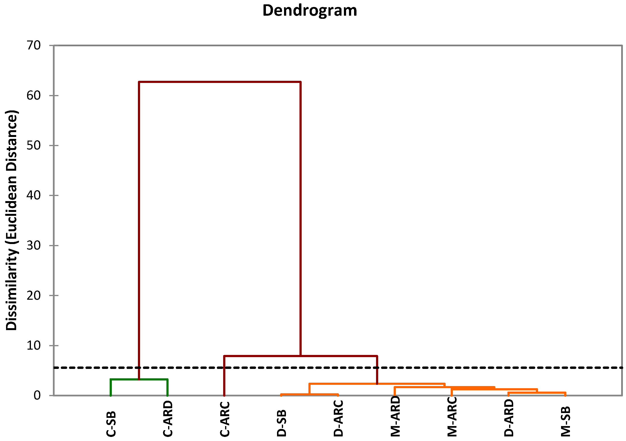 Fermentation 07 00147 g006