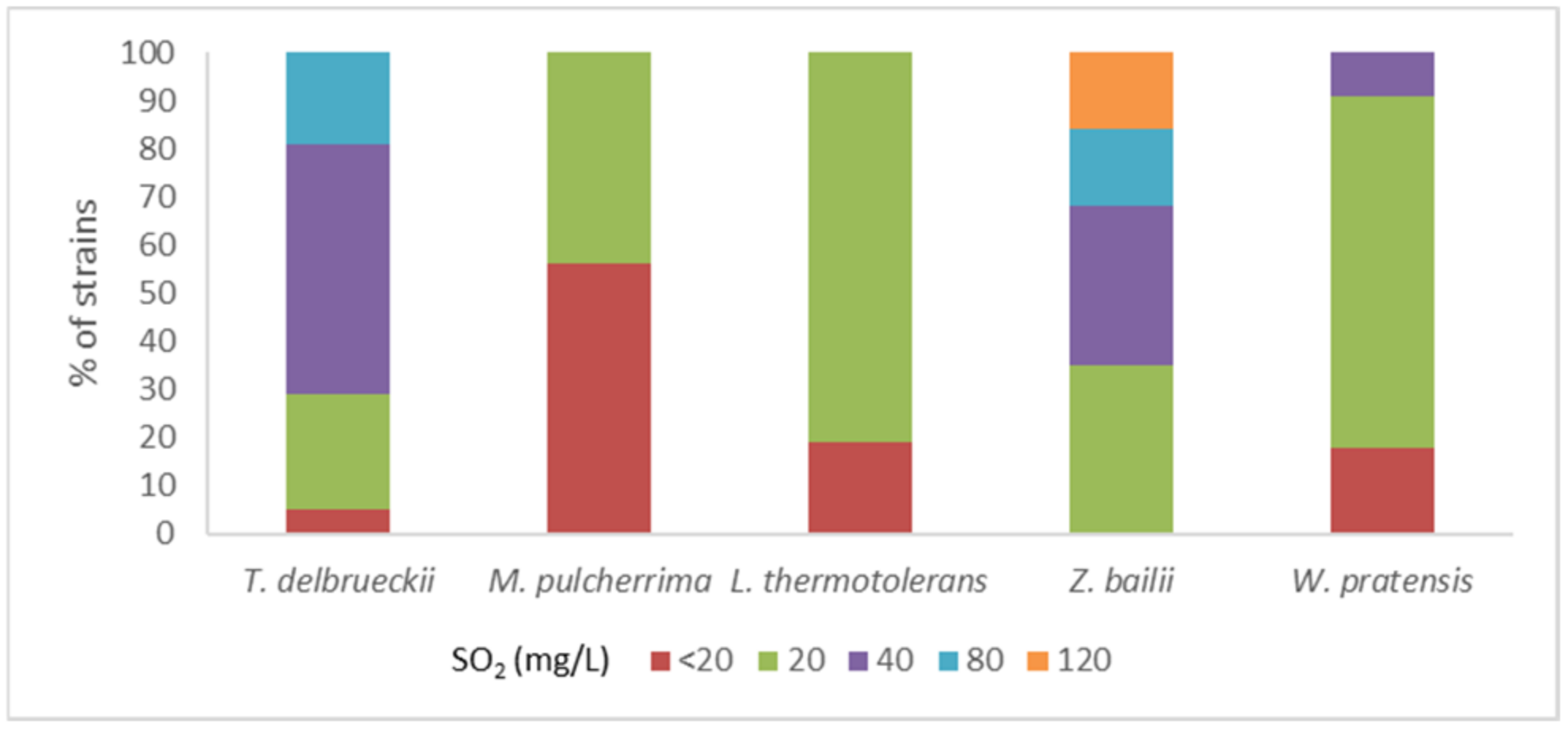 Fermentation 07 00148 g001