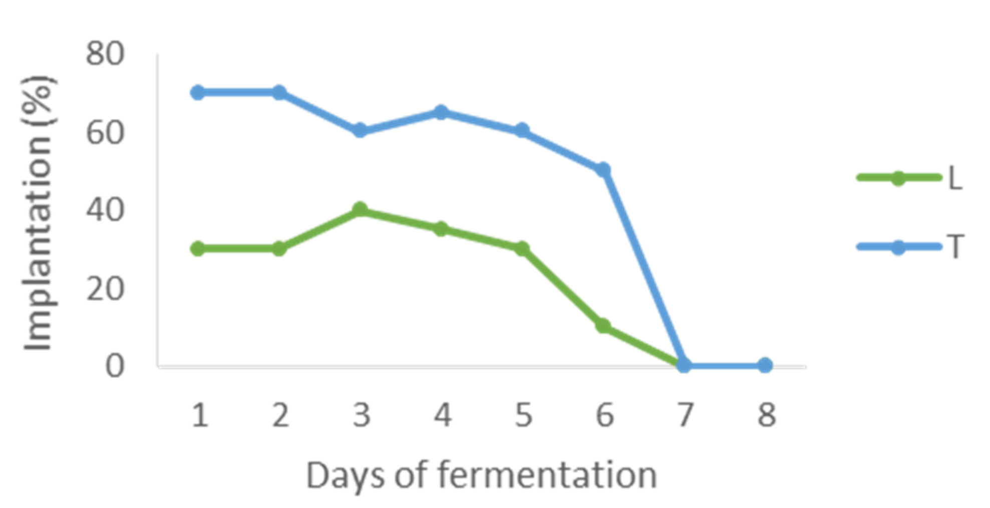 Fermentation 07 00148 g002