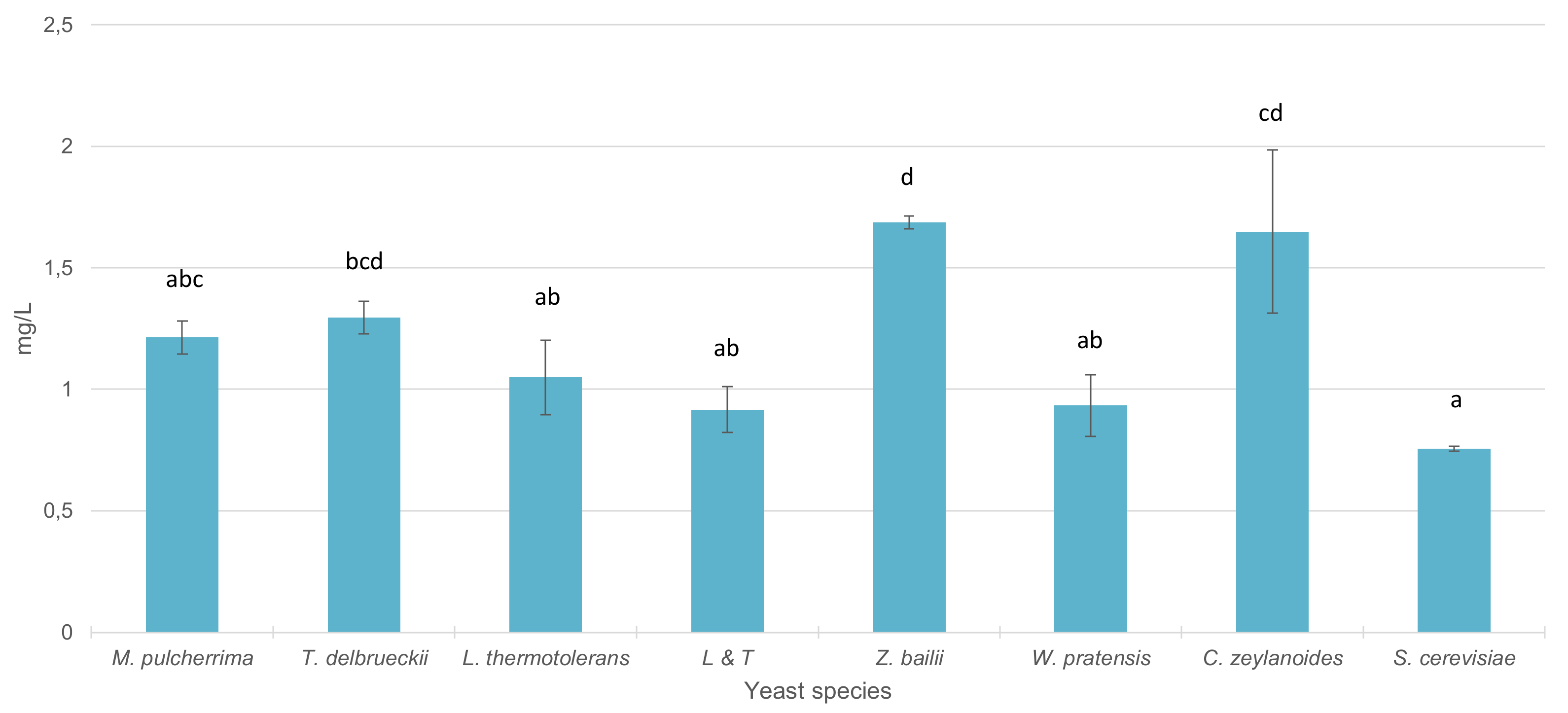 Fermentation 07 00148 g004