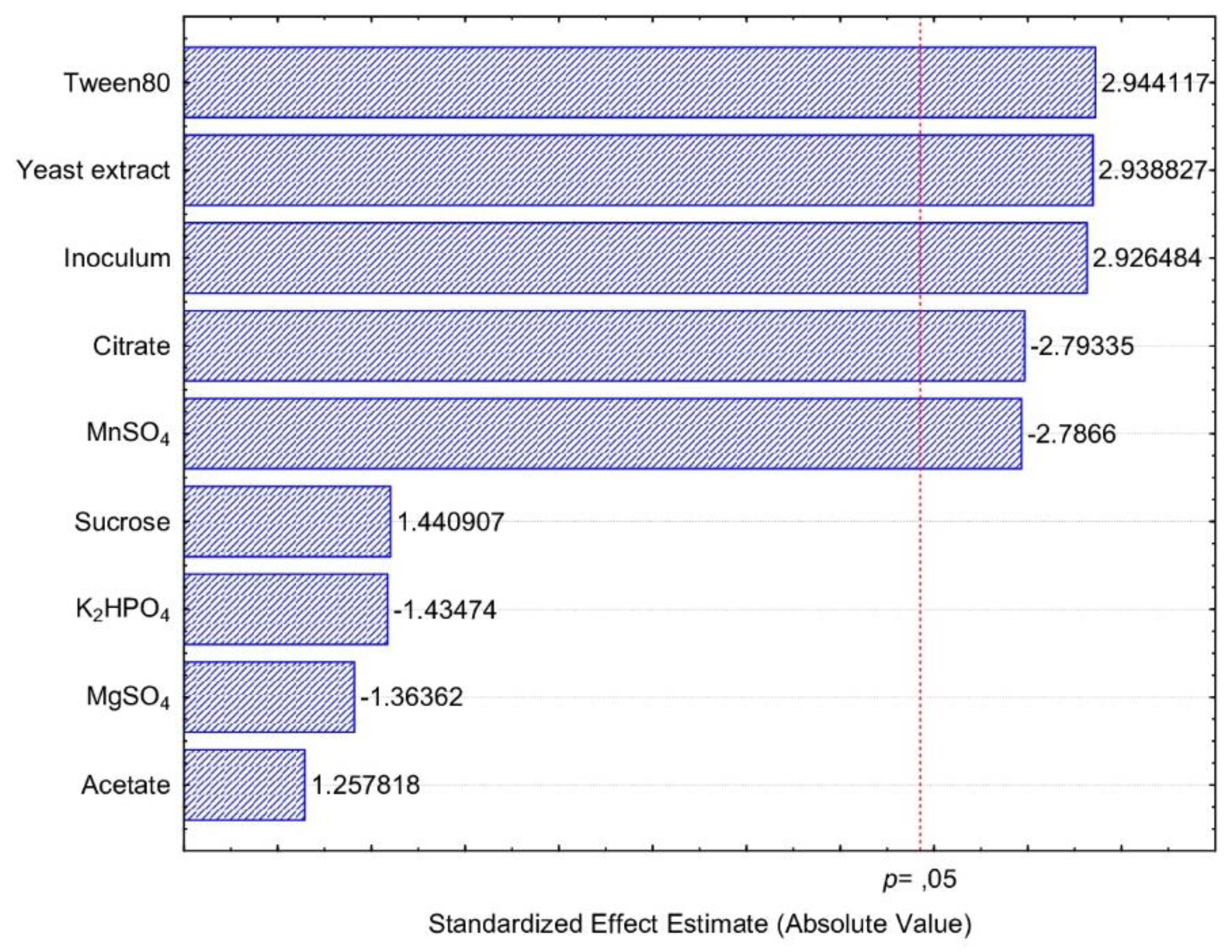 Fermentation 07 00151 g001