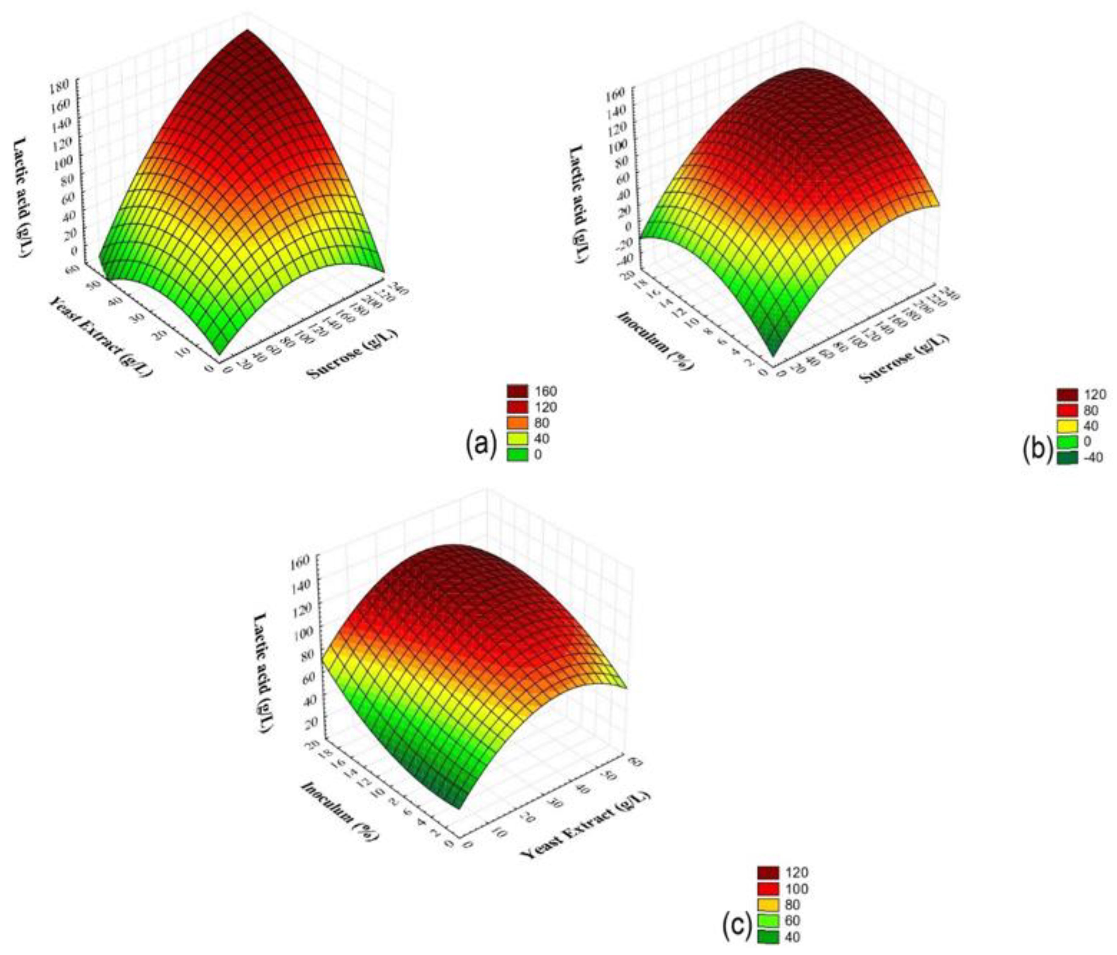 Fermentation 07 00151 g002