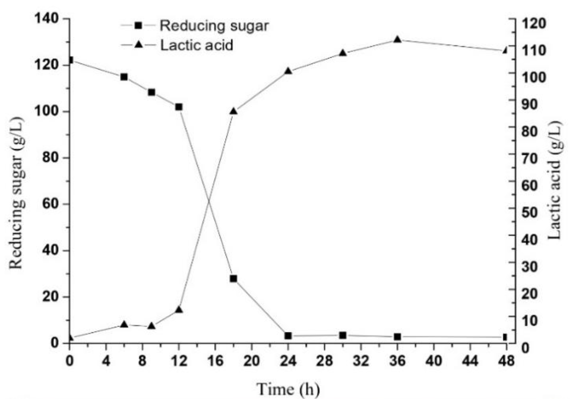 Fermentation 07 00151 g004