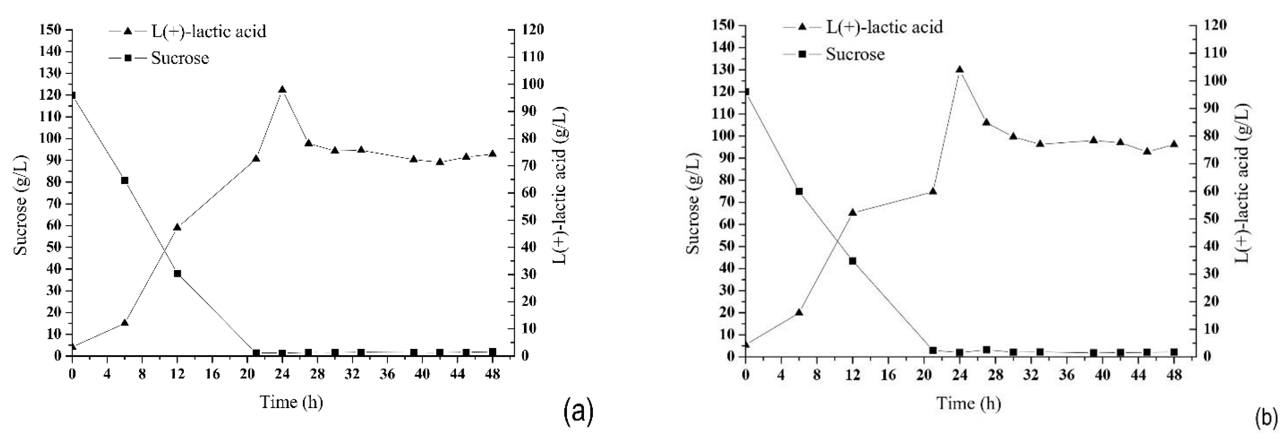 Fermentation 07 00151 g006