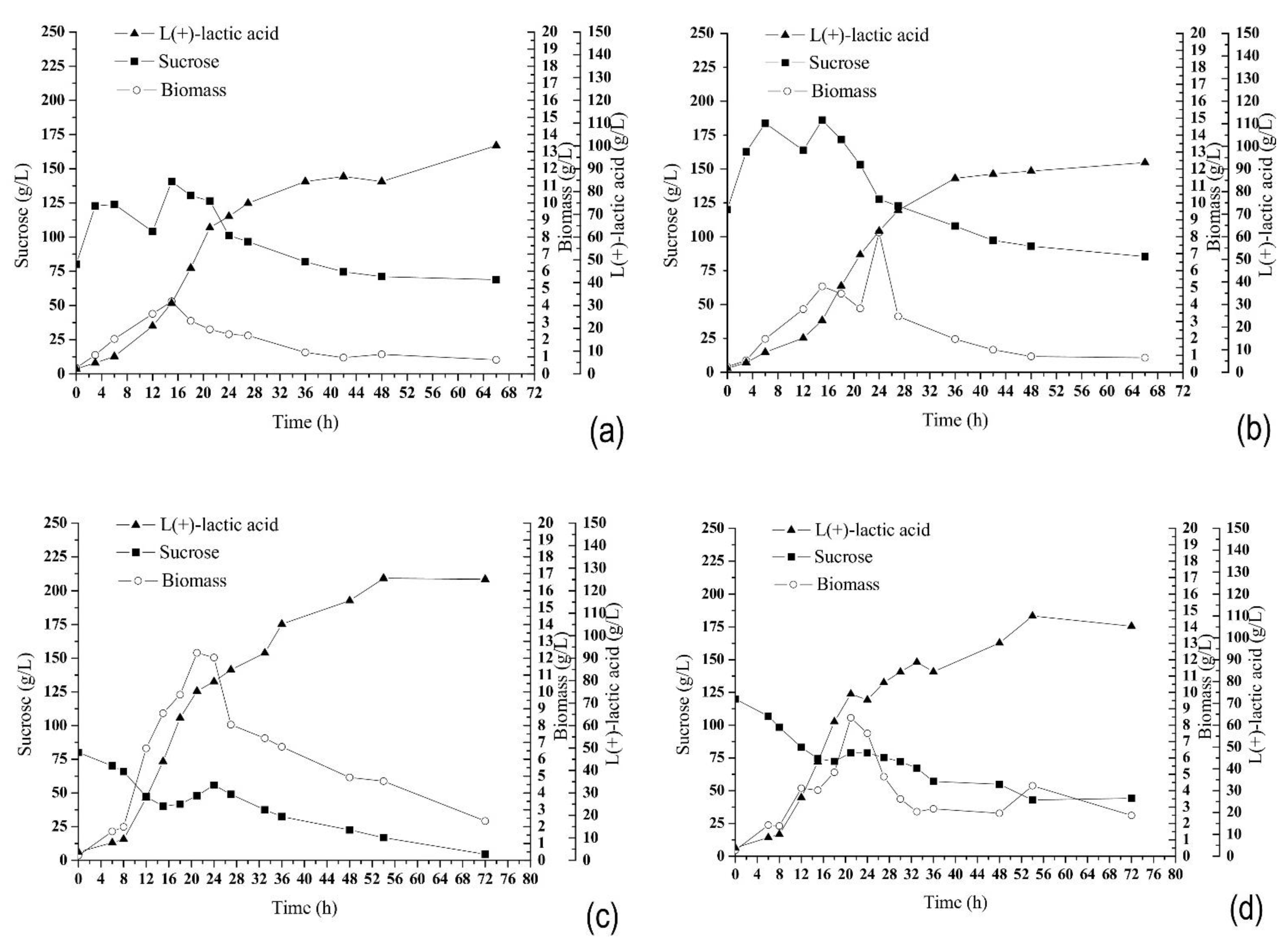 Fermentation 07 00151 g007