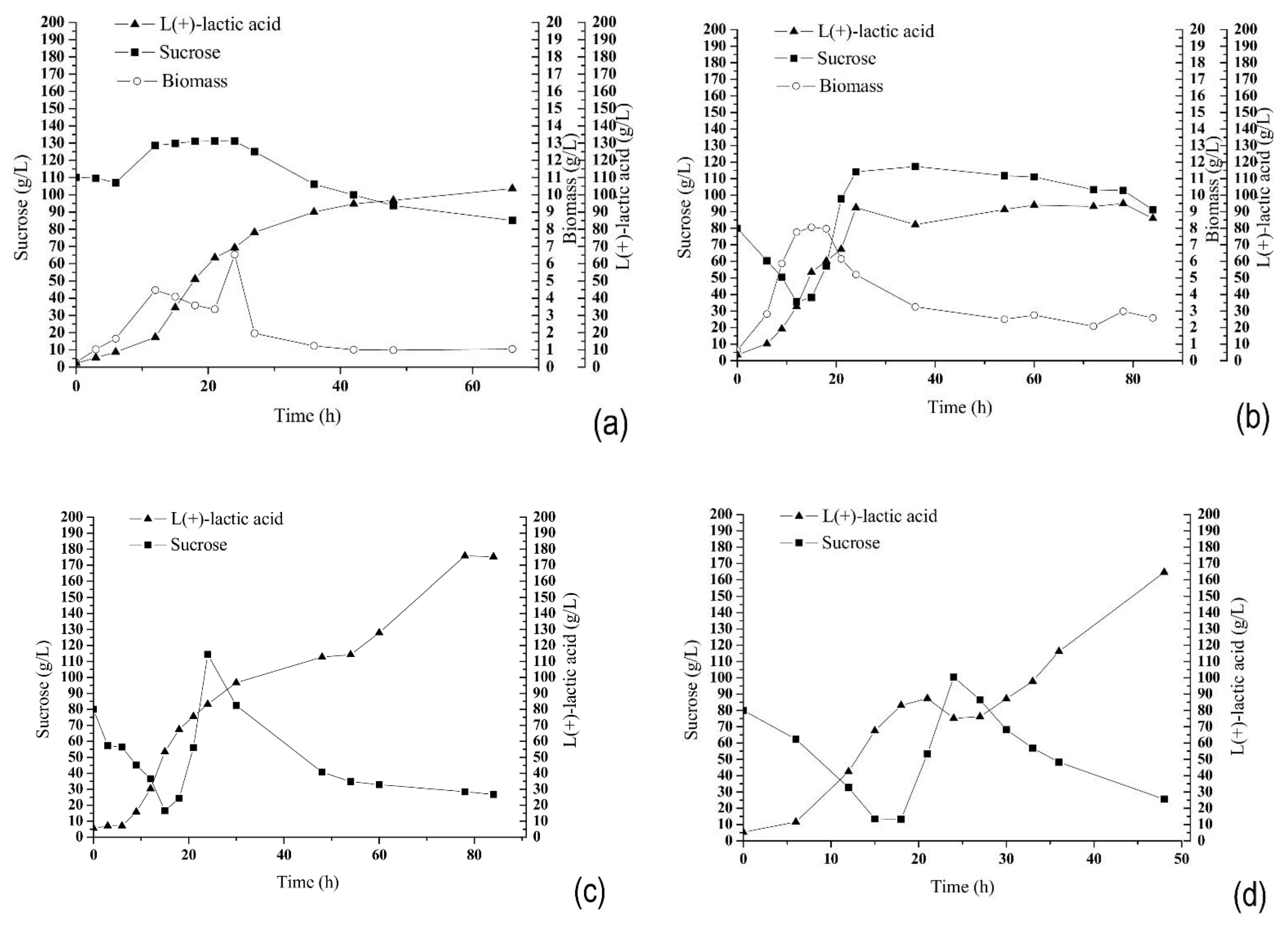Fermentation 07 00151 g008