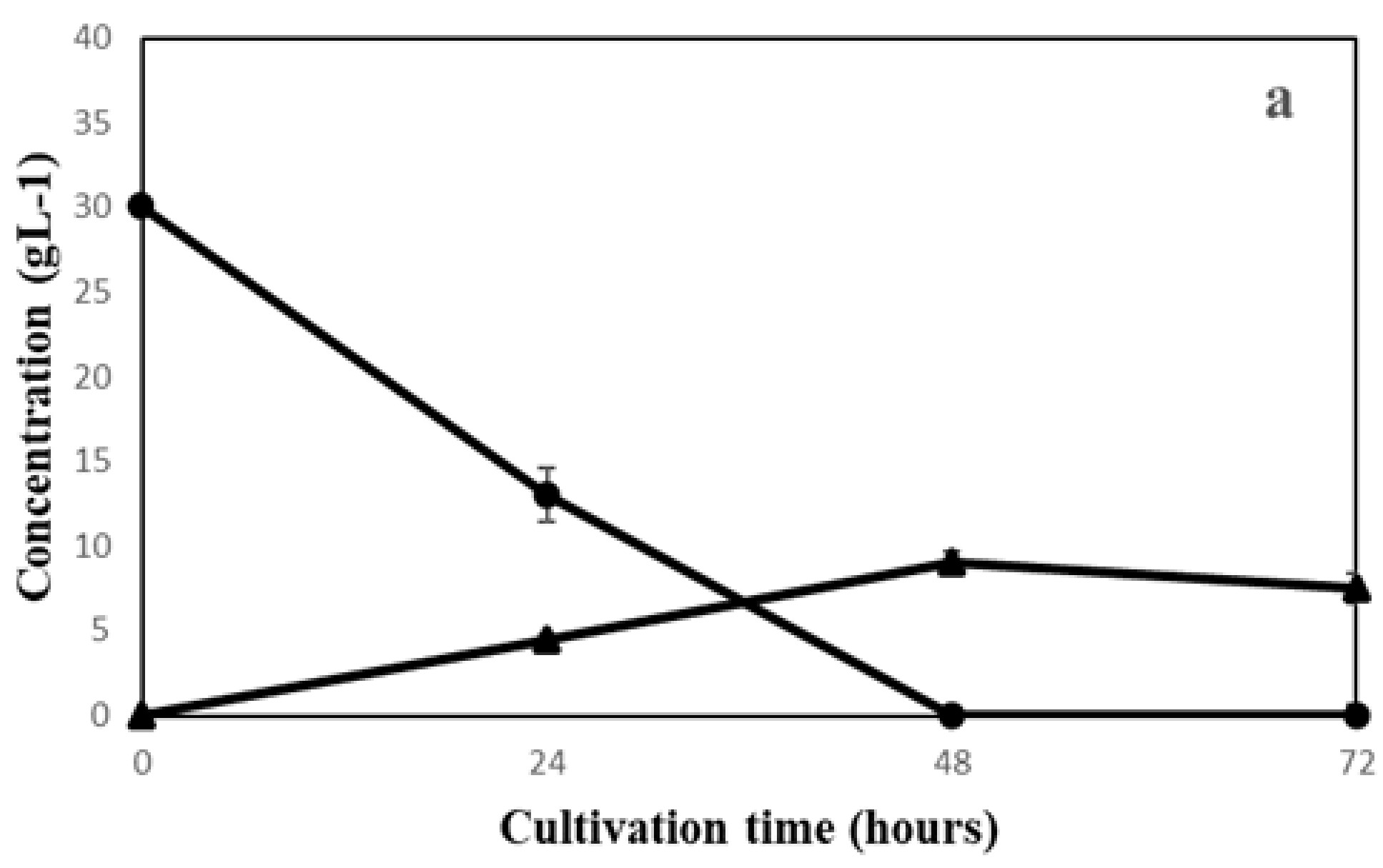 Fermentation 07 00152 g002a Fermentation 07 00152 g002a