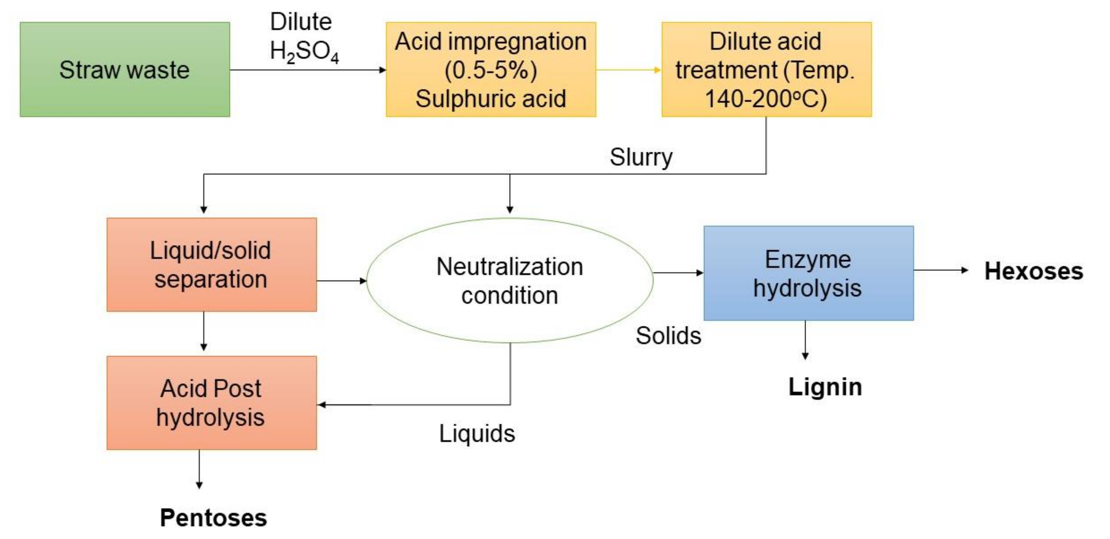 Fermentation 07 00169 g002 Fermentation 07 00169 g002