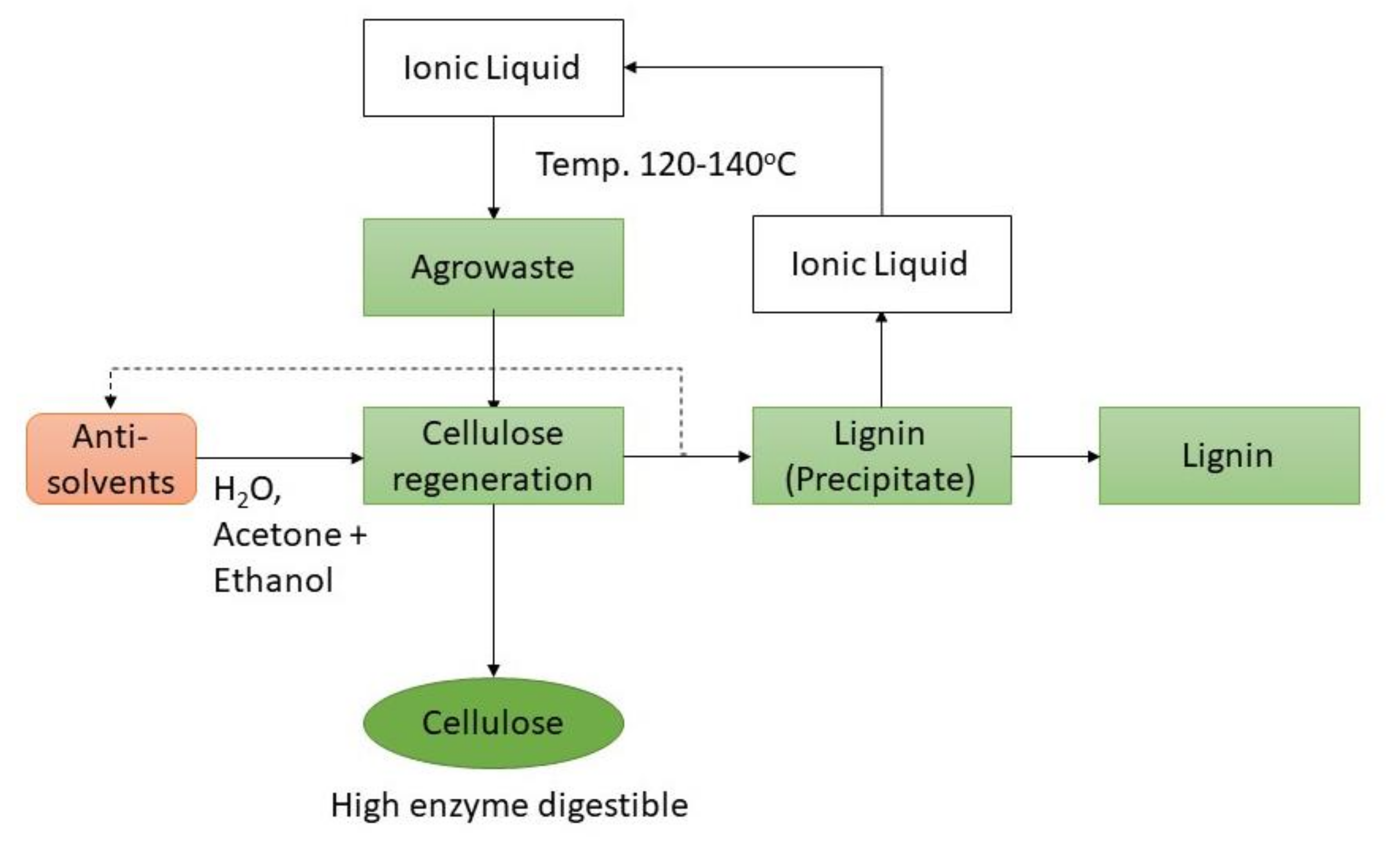 Fermentation 07 00169 g003 Fermentation 07 00169 g003