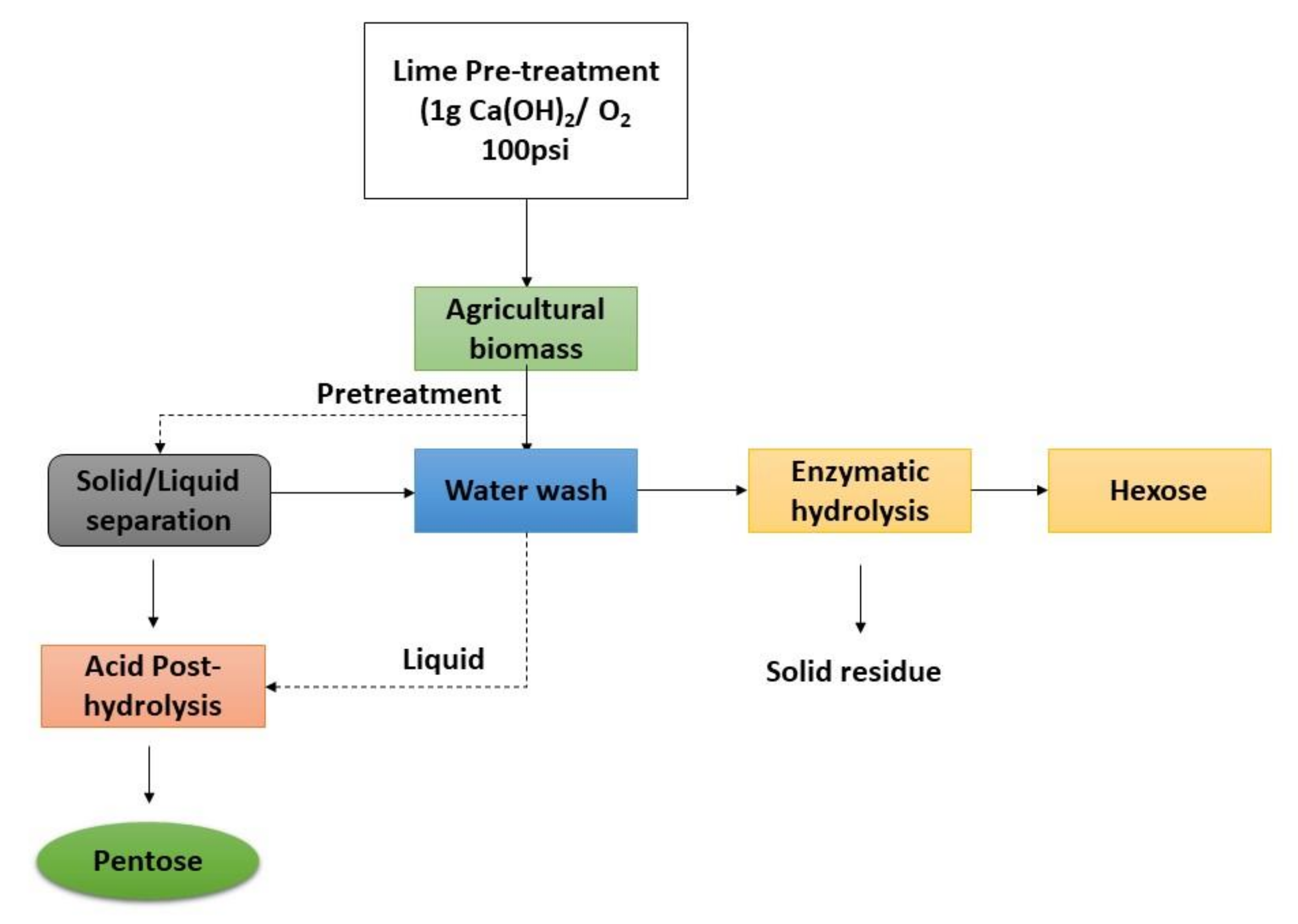 Fermentation 07 00169 g004 Fermentation 07 00169 g004