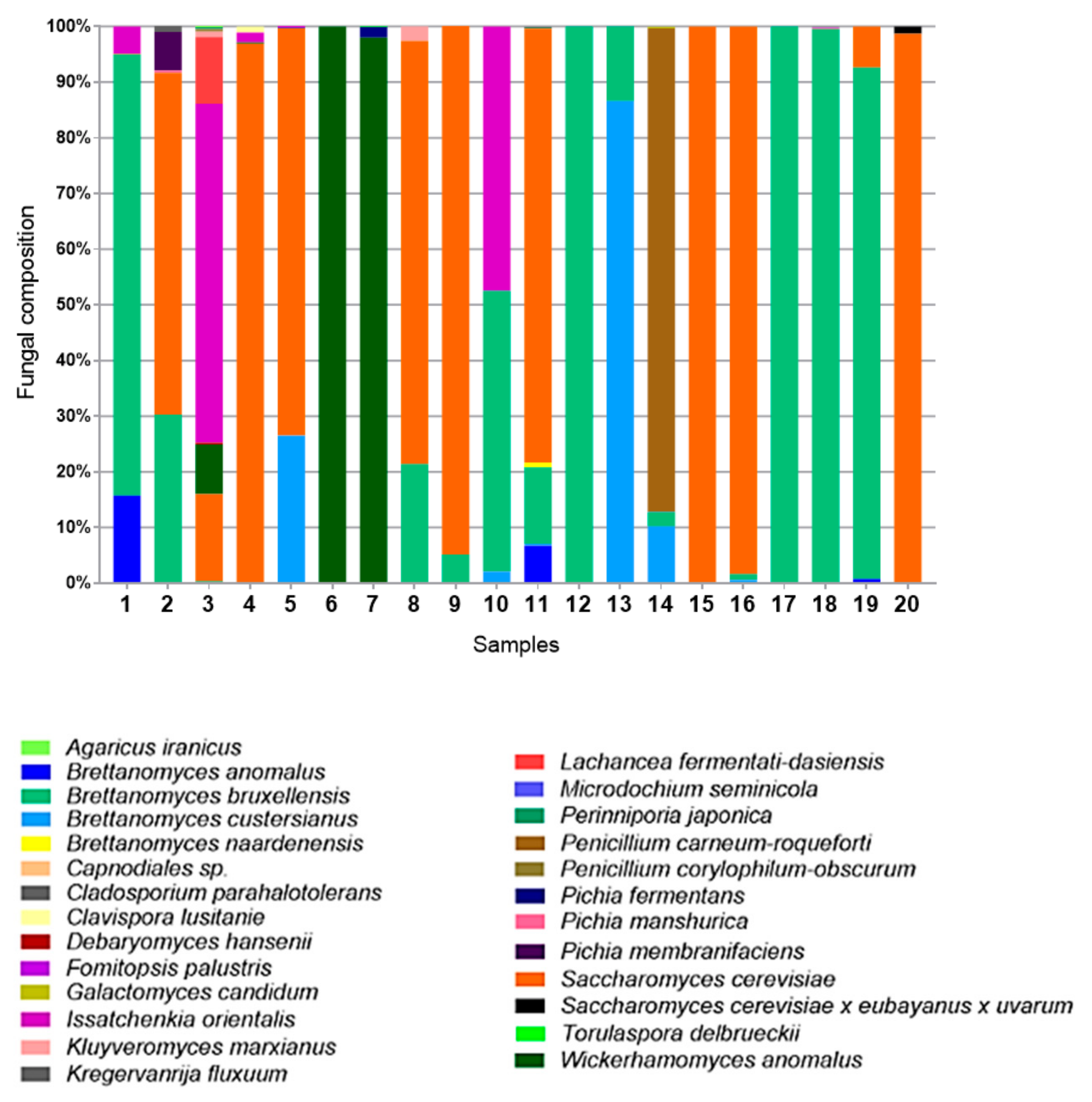 Fermentation 07 00174 g005