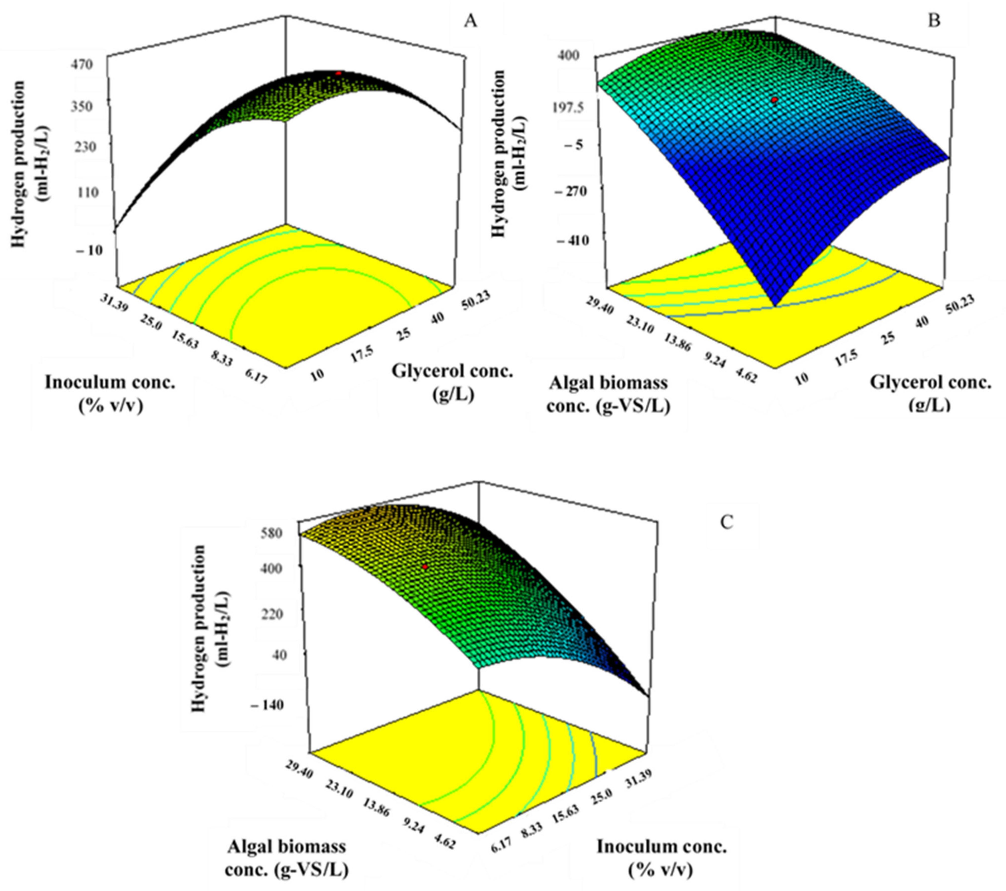 Fermentation 07 00175 g001