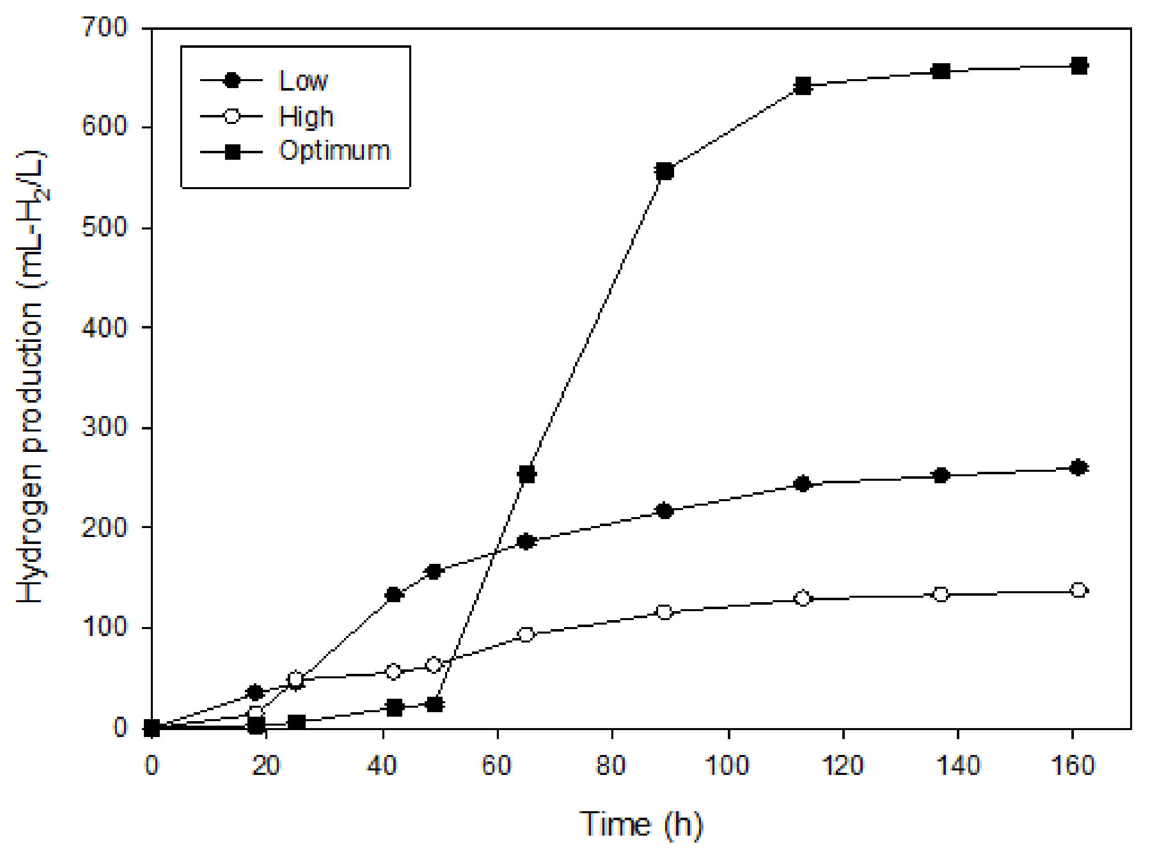 Fermentation 07 00175 g002