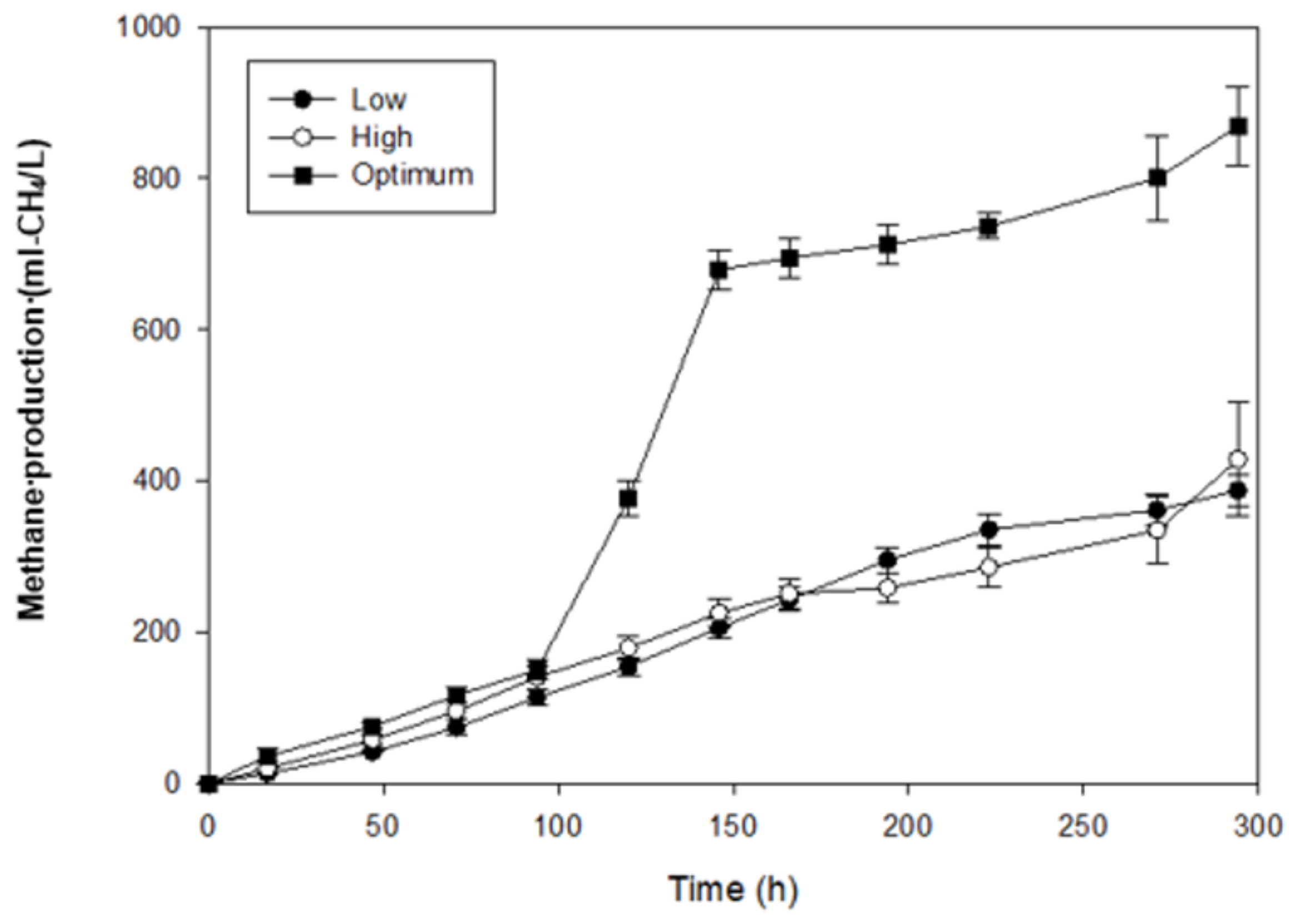 Fermentation 07 00175 g004