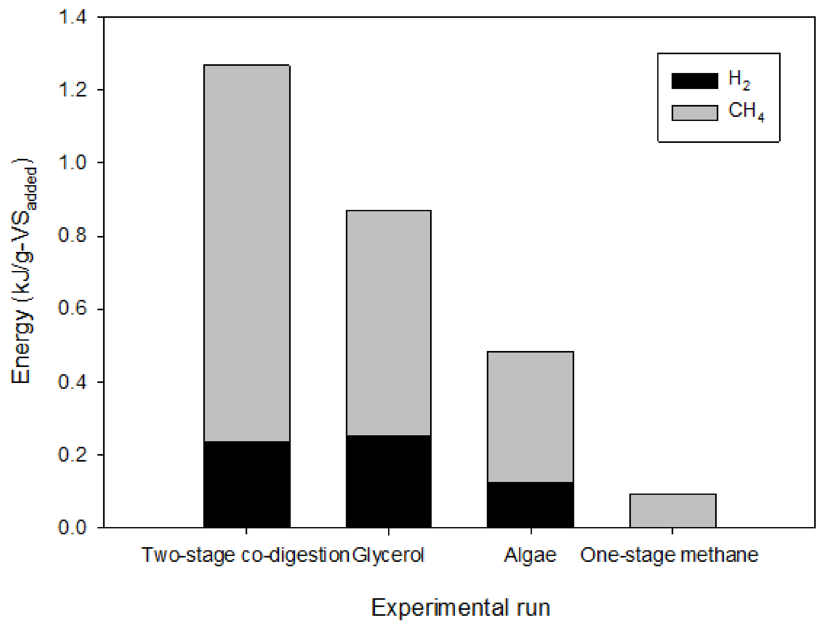 Fermentation 07 00175 g006