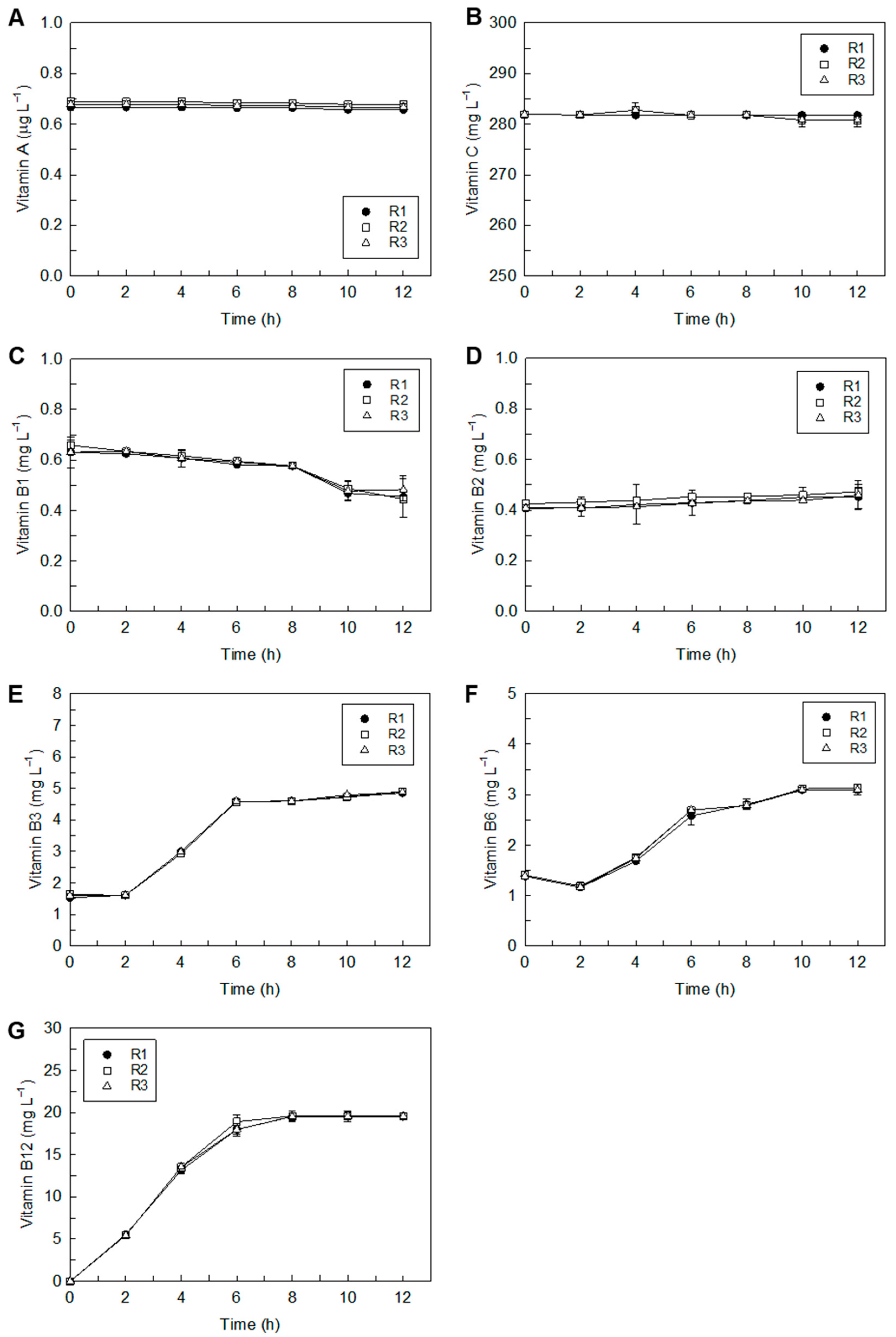 Fermentation 07 00178 g002