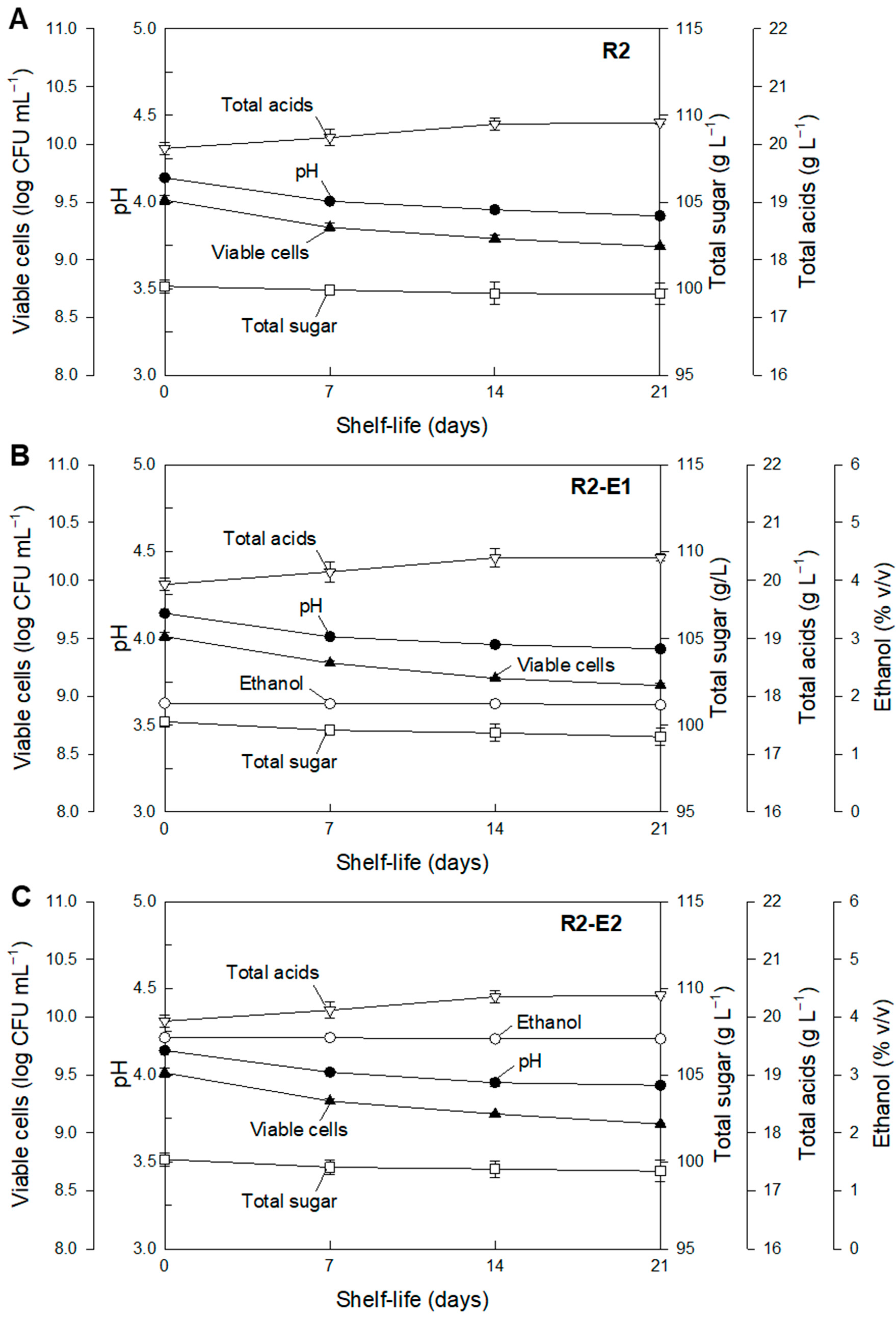 Fermentation 07 00178 g003